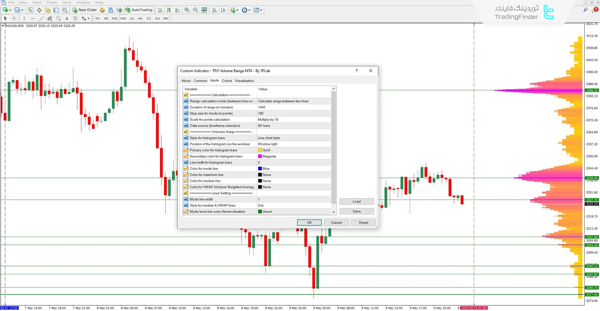 دانلود اندیکاتور محدوده حجم TPO (TPO Volume Range) برای متاتریدر 4 3
