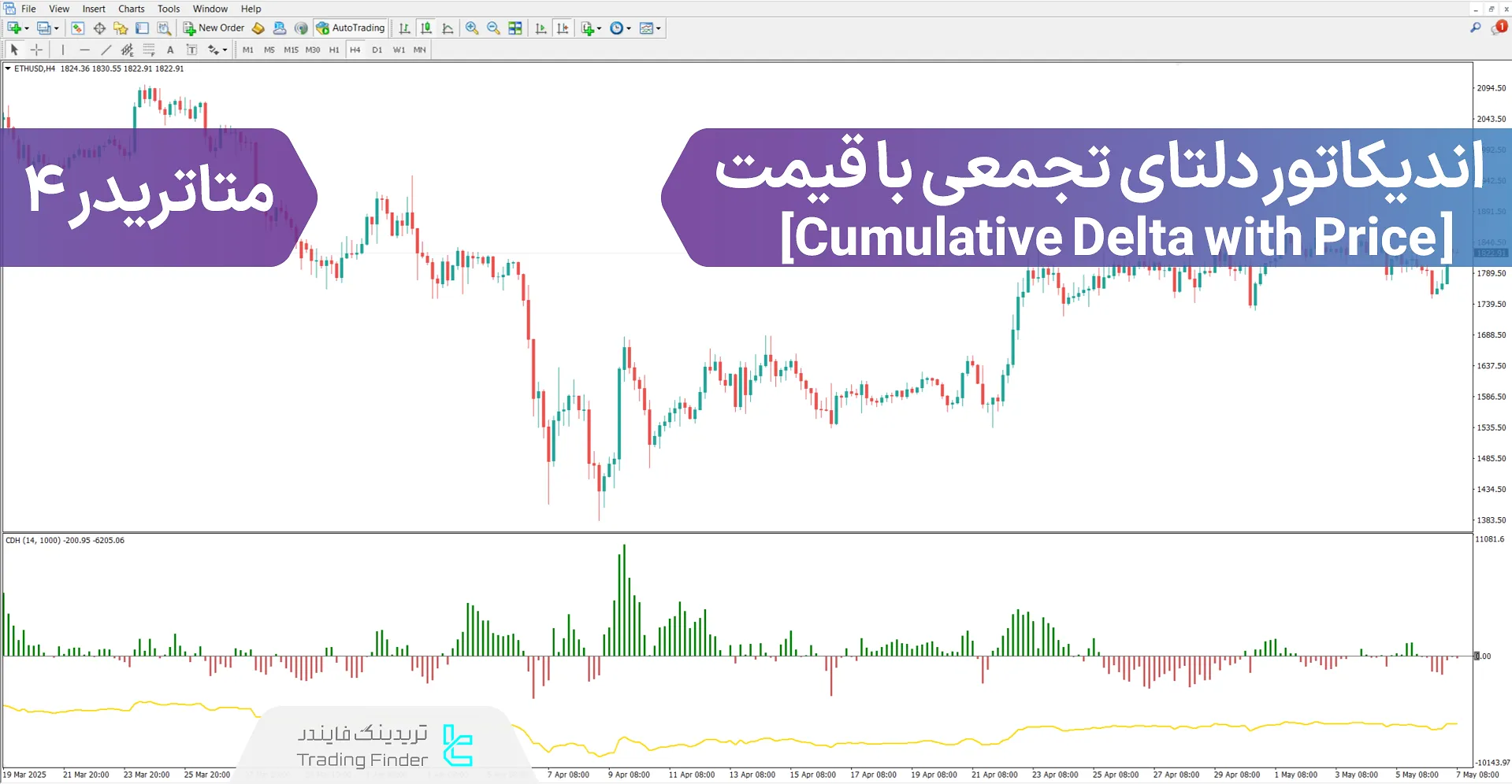 دانلود اندیکاتور دلتای تجمعی با قیمت Cumulative Delta with Price در متاتریدر4
