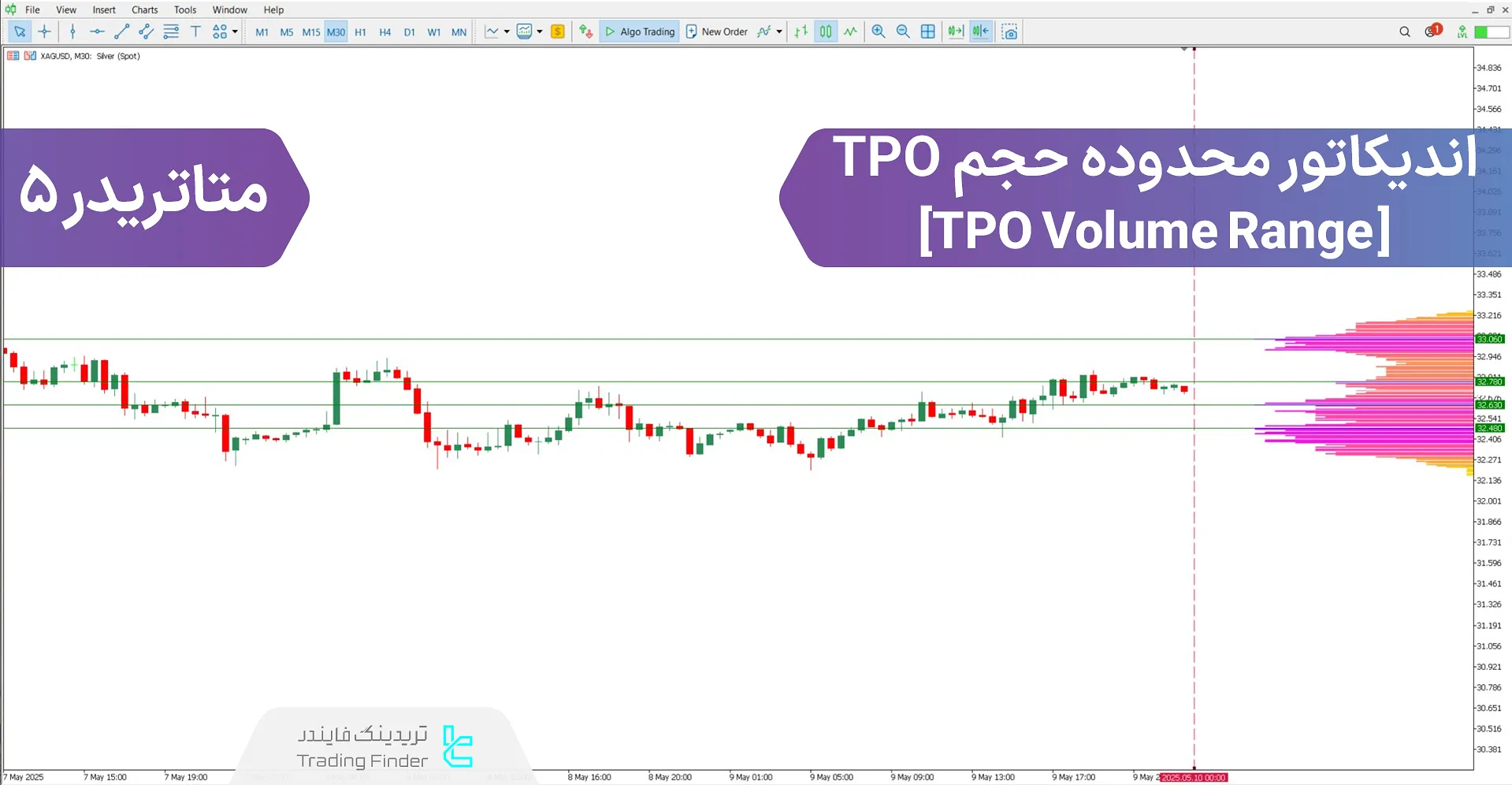 دانلود اندیکاتور محدوده حجم TPO (TPO Volume Range) برای متاتریدر 5