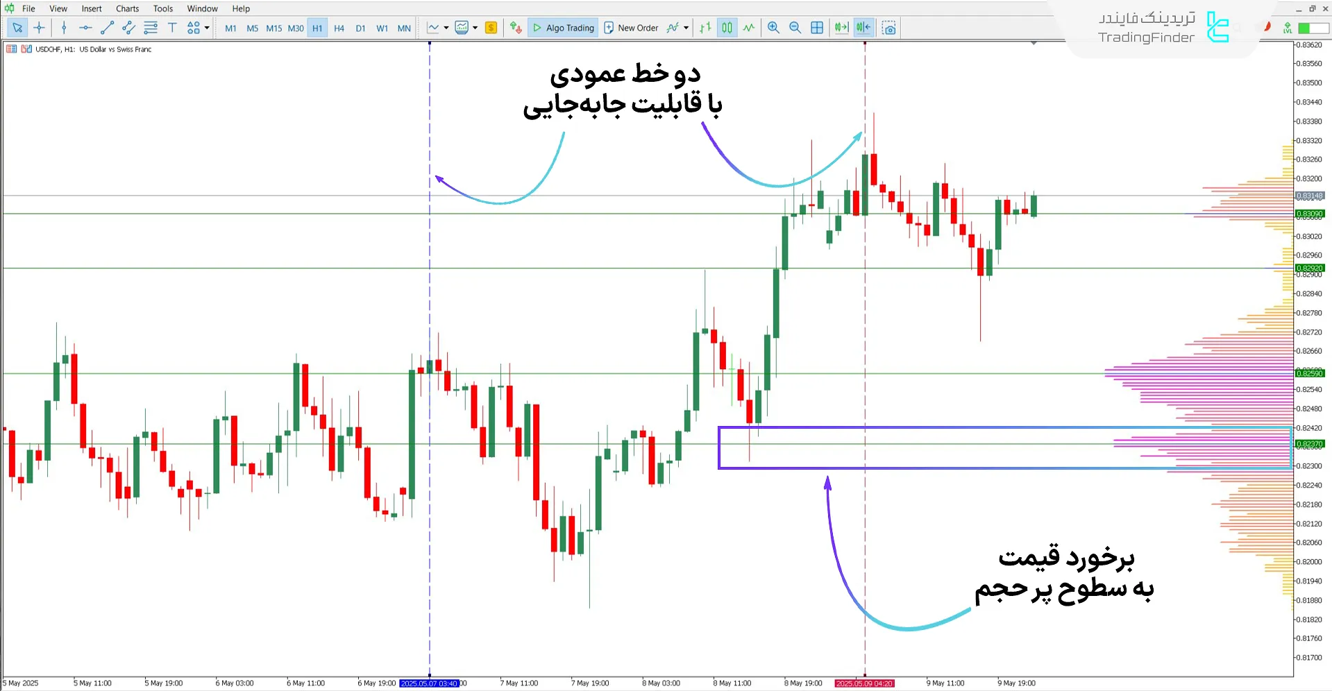 دانلود اندیکاتور محدوده حجم TPO (TPO Volume Range) برای متاتریدر 5 1