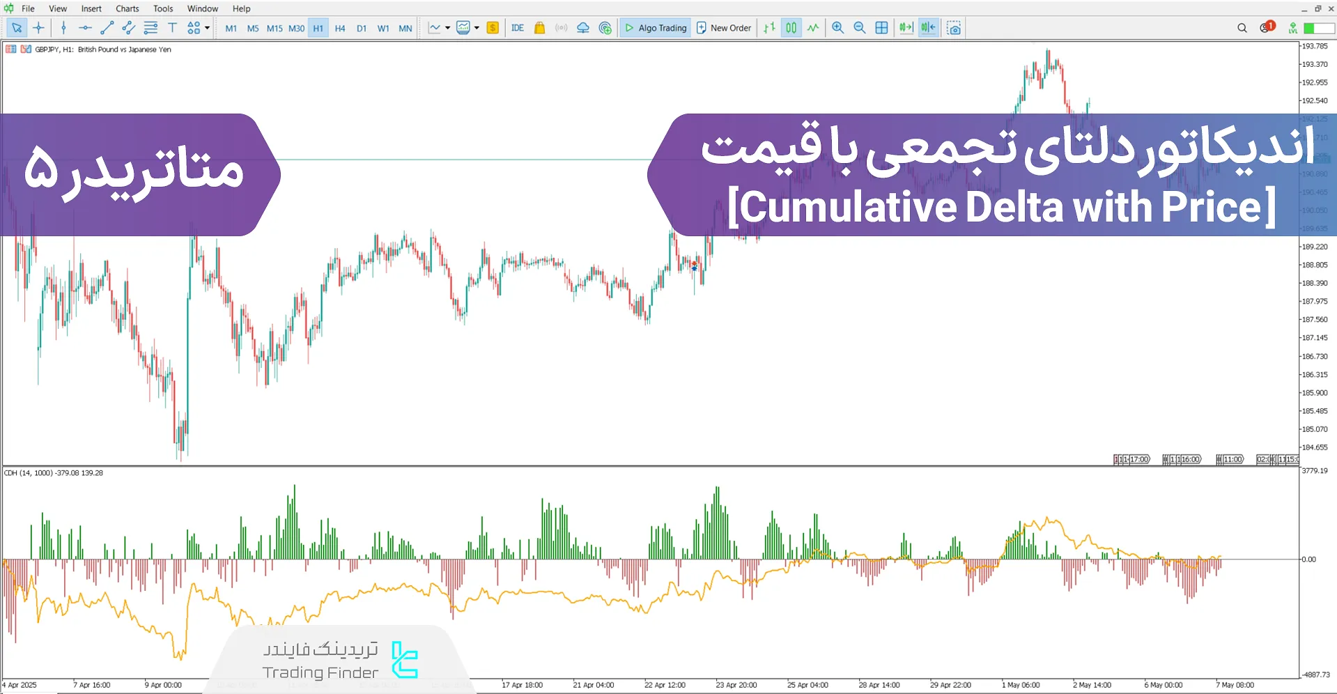 دانلود اندیکاتور دلتای تجمعی با قیمت Cumulative Delta with Price در متاتریدر5