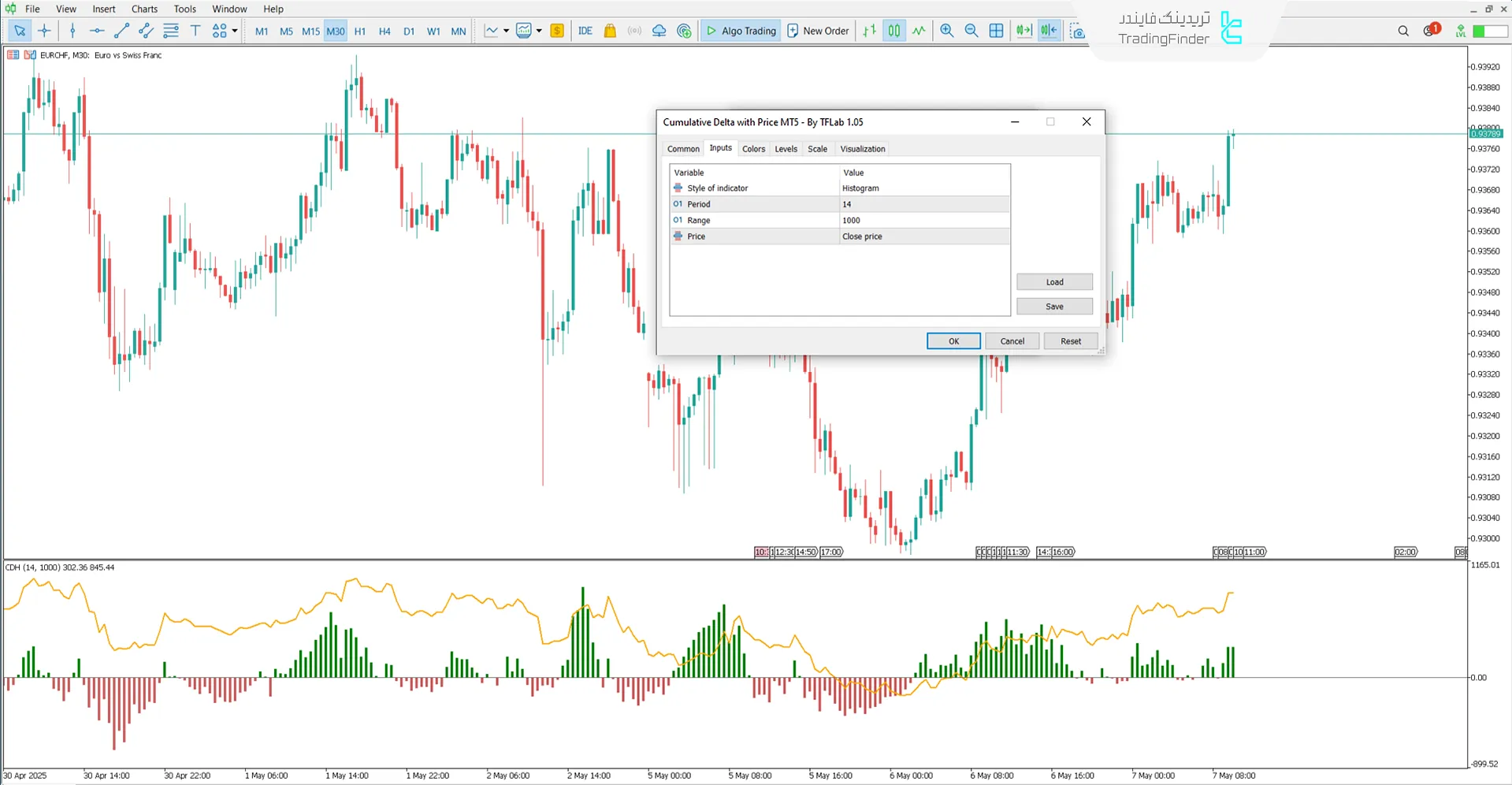 دانلود اندیکاتور دلتای تجمعی با قیمت Cumulative Delta with Price در متاتریدر5 3