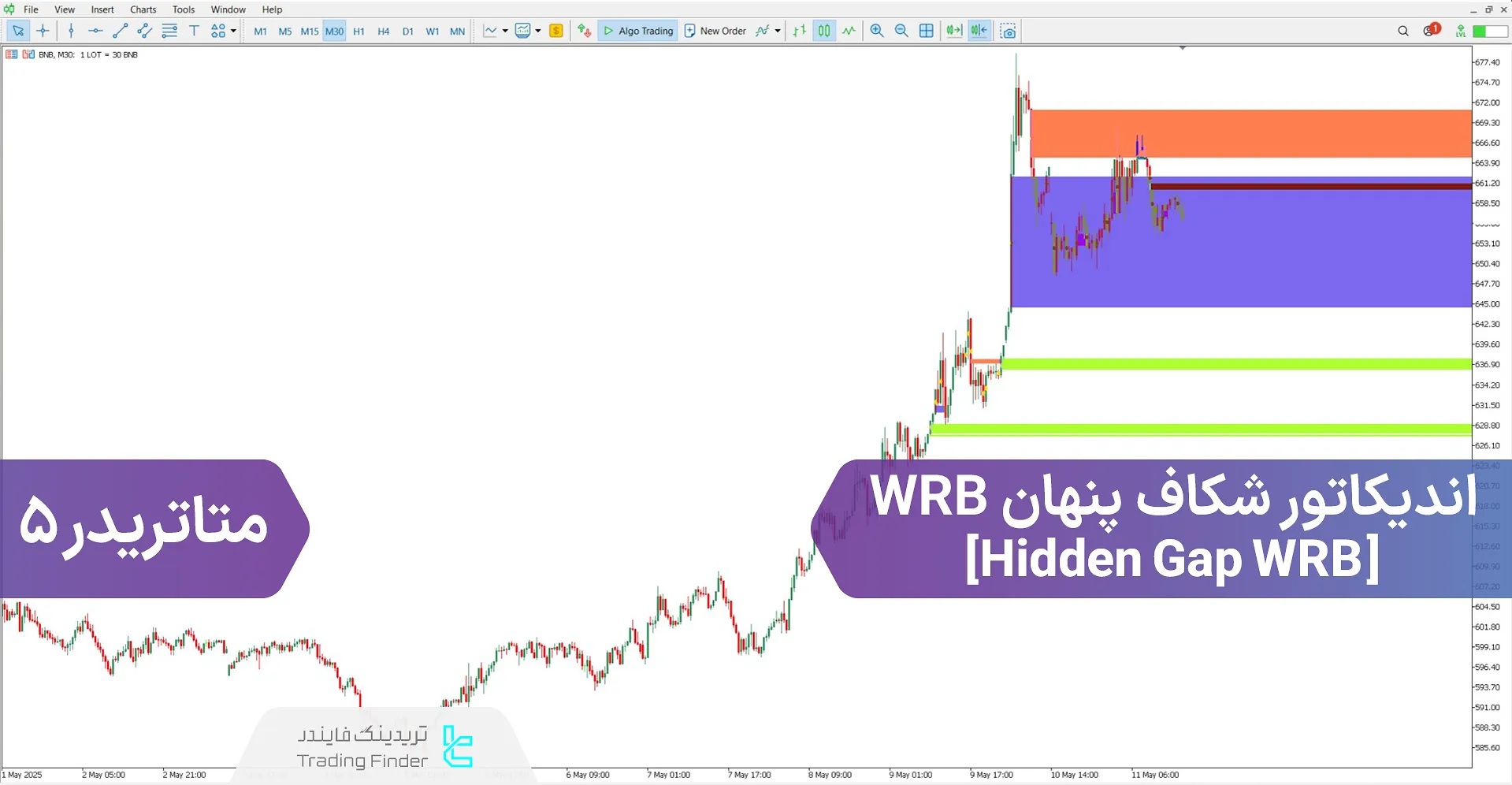 دانلود اندیکاتور شکاف پنهان WRB (Hidden Gap WRB) برای متاتریدر 5