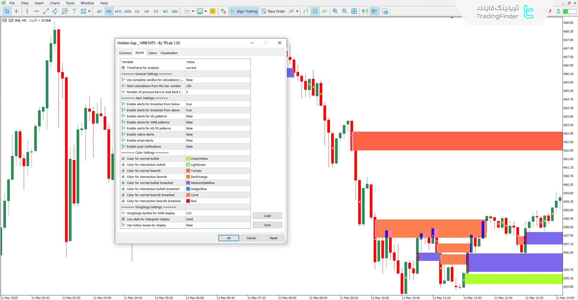 دانلود اندیکاتور شکاف پنهان WRB (Hidden Gap WRB) برای متاتریدر 5 3