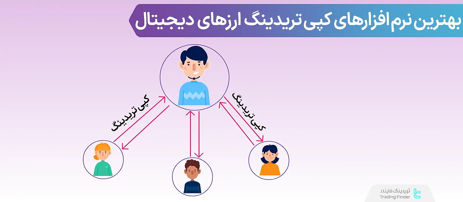 بهترین نرم‌افزارهای کپی تریدینگ ارزهای دیجیتال در 1404