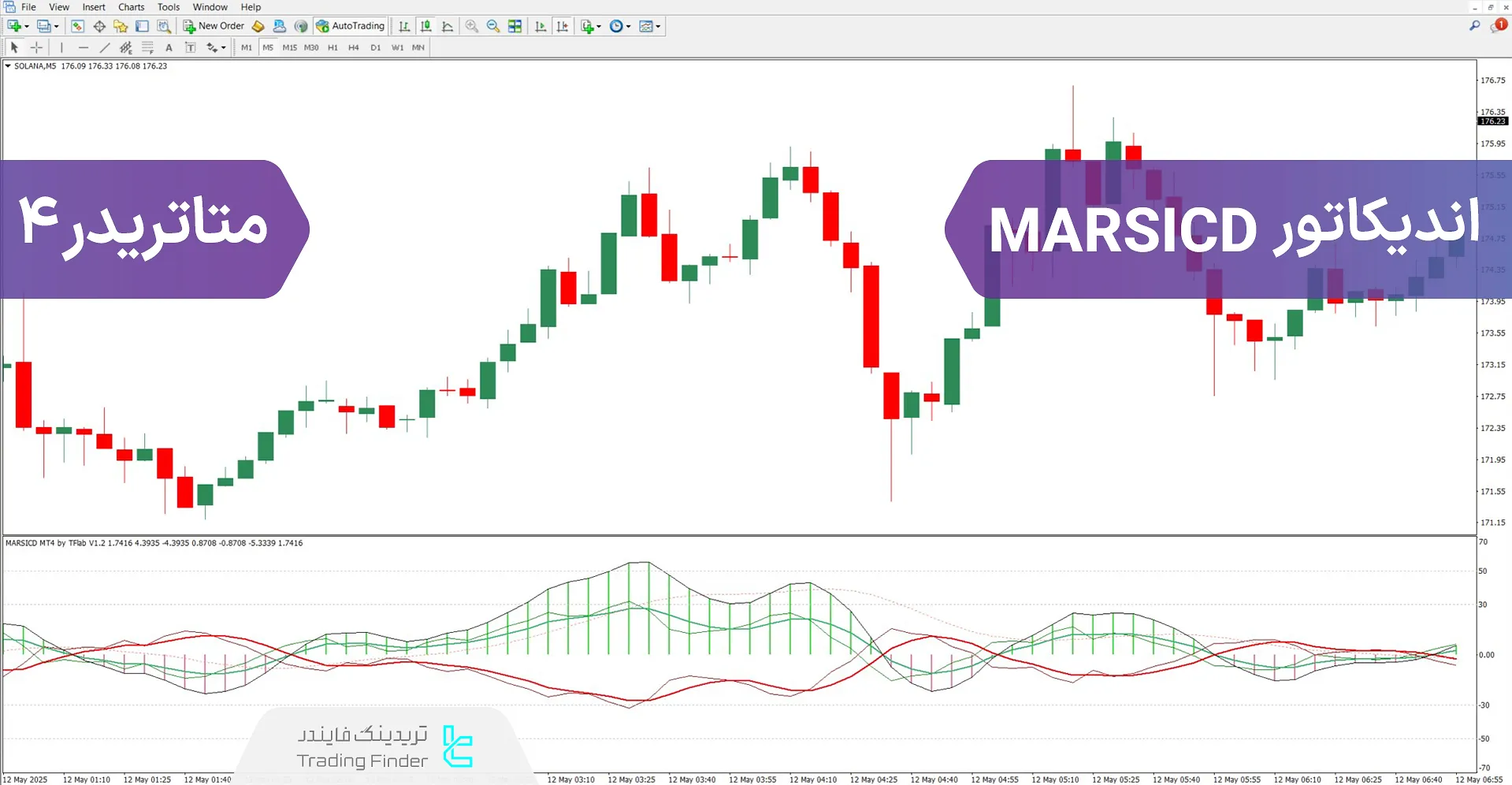 دانلود اندیکاتور ترکیبی MARSICD برای متاتریدر 4- [تریدینگ فایندر]