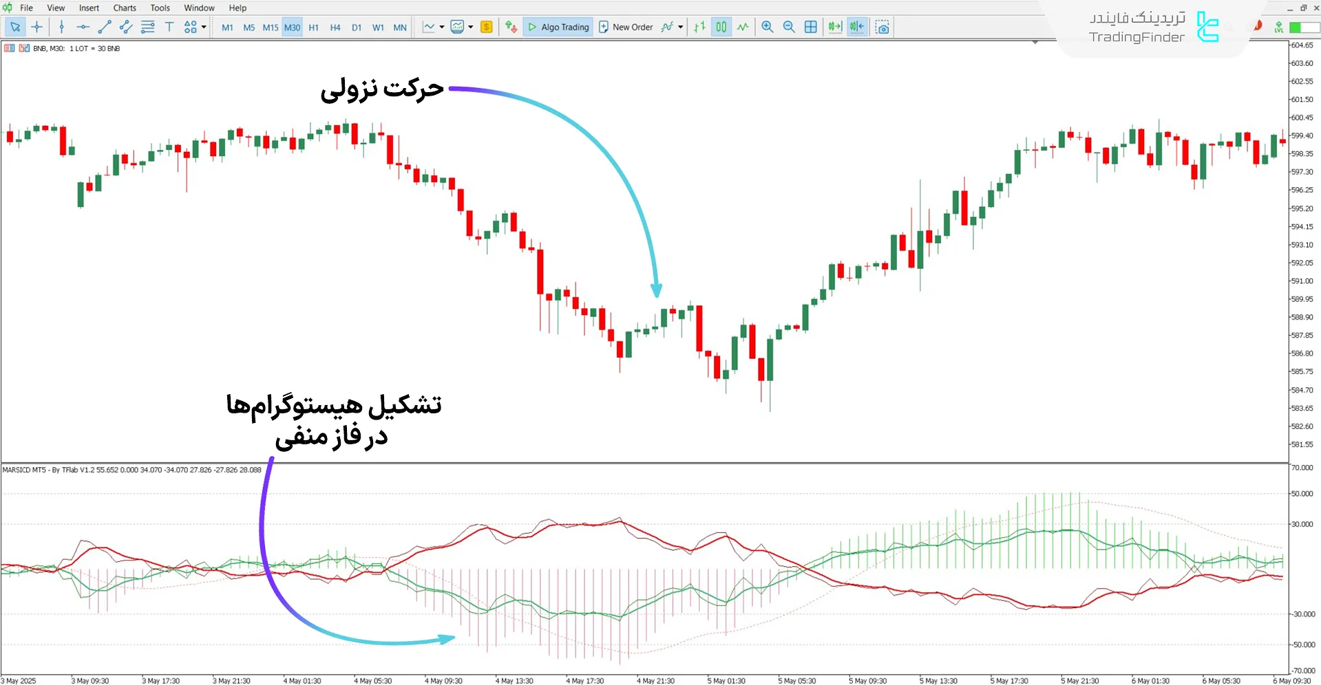 دانلود اندیکاتور ترکیبی MARSICD برای متاتریدر 5 - [تریدینگ فایندر] 2
