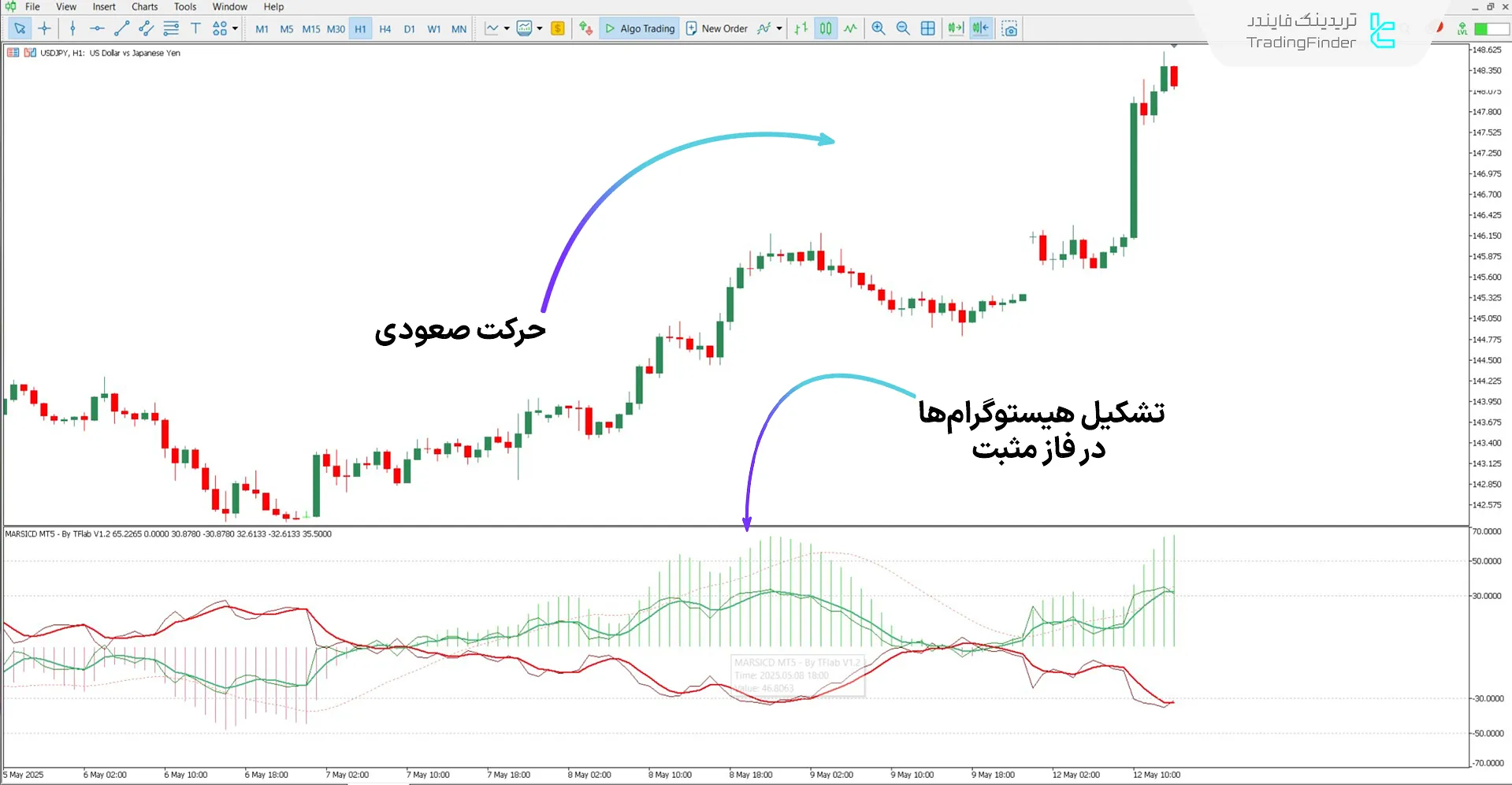 دانلود اندیکاتور ترکیبی MARSICD برای متاتریدر 5 - [تریدینگ فایندر] 1