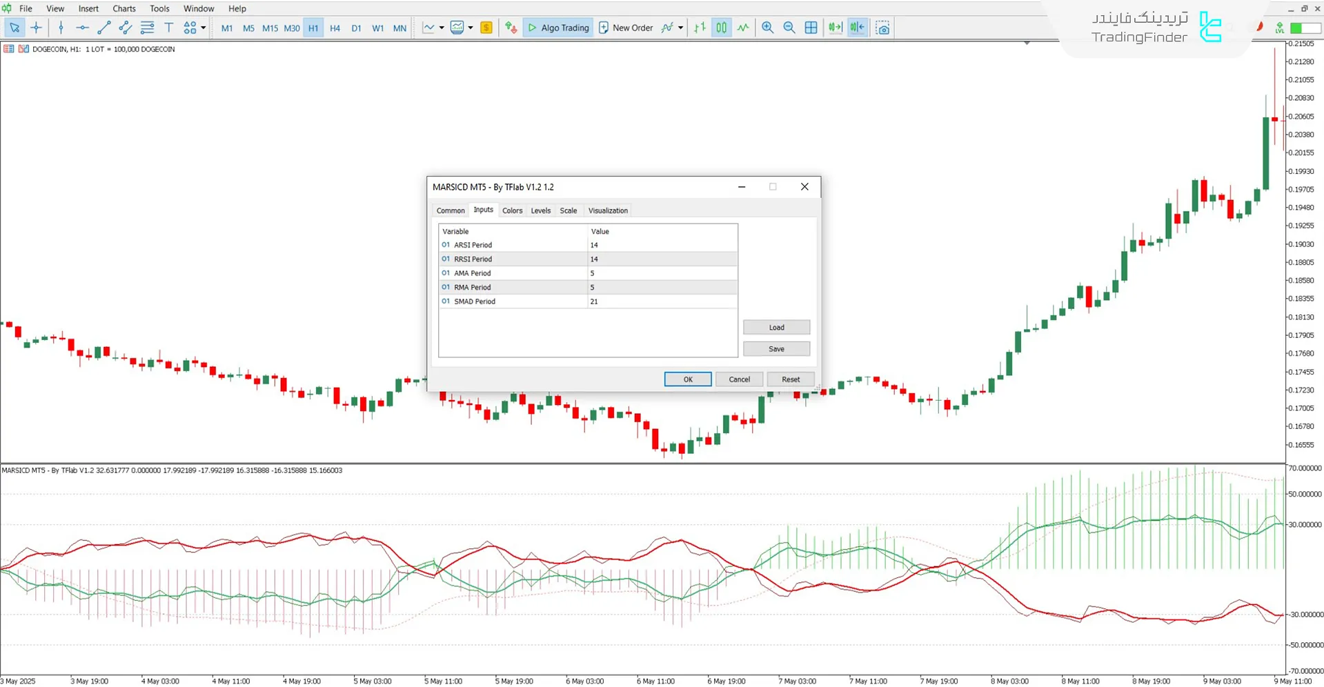دانلود اندیکاتور ترکیبی MARSICD برای متاتریدر 5 - [تریدینگ فایندر] 3