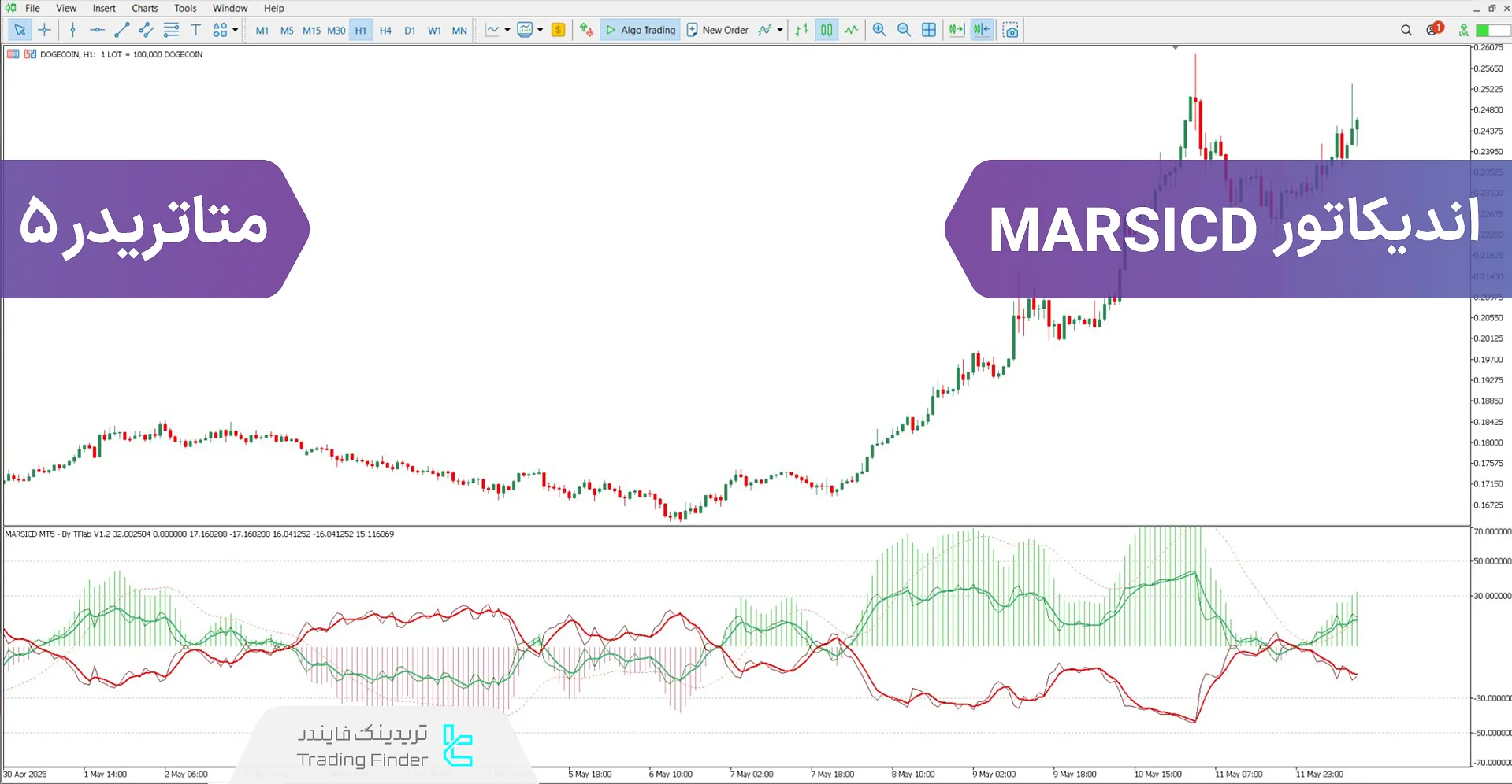 دانلود اندیکاتور ترکیبی MARSICD برای متاتریدر 5 - [تریدینگ فایندر]