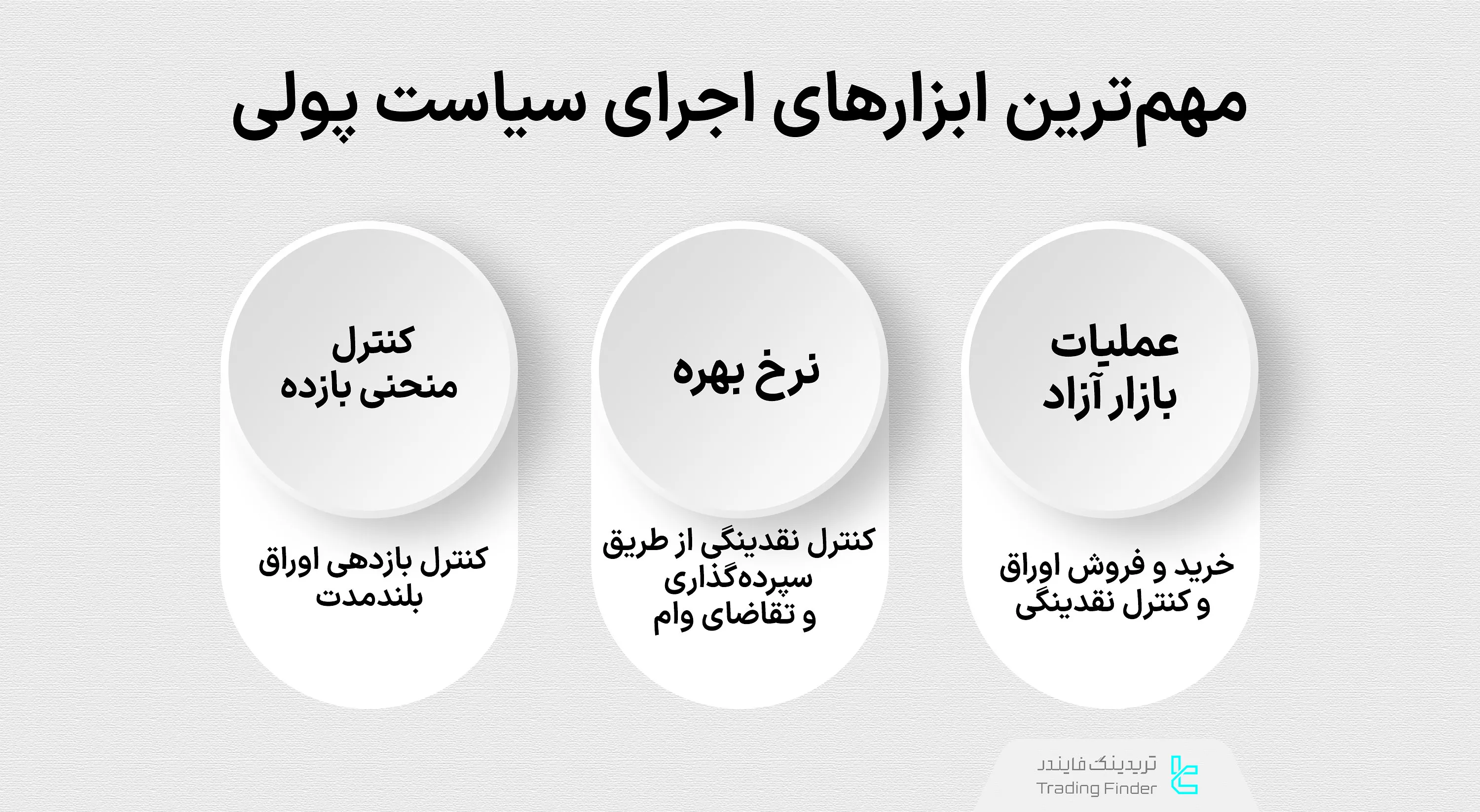 مهم‌ترین ابزارهای سیاست پولی