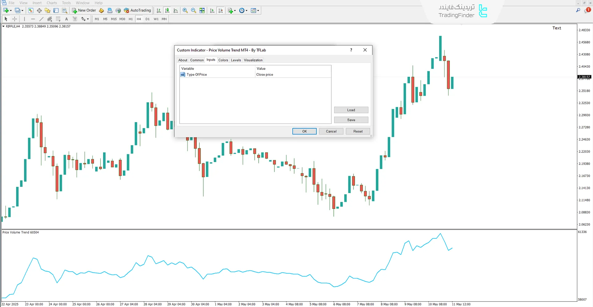 دانلود اندیکاتور روند حجم قیمت (Price Volume Trend) در متاتریدر 4 - رایگان 3