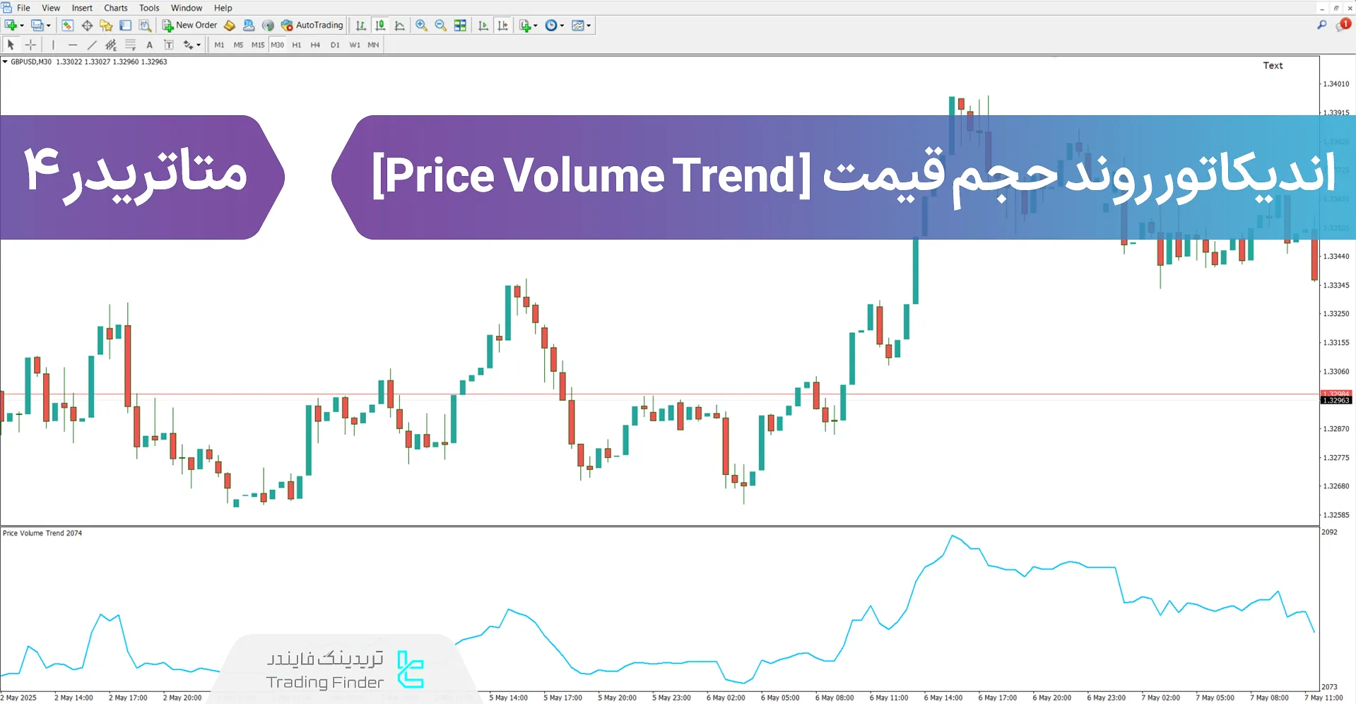دانلود اندیکاتور روند حجم قیمت (Price Volume Trend) در متاتریدر 4 - رایگان