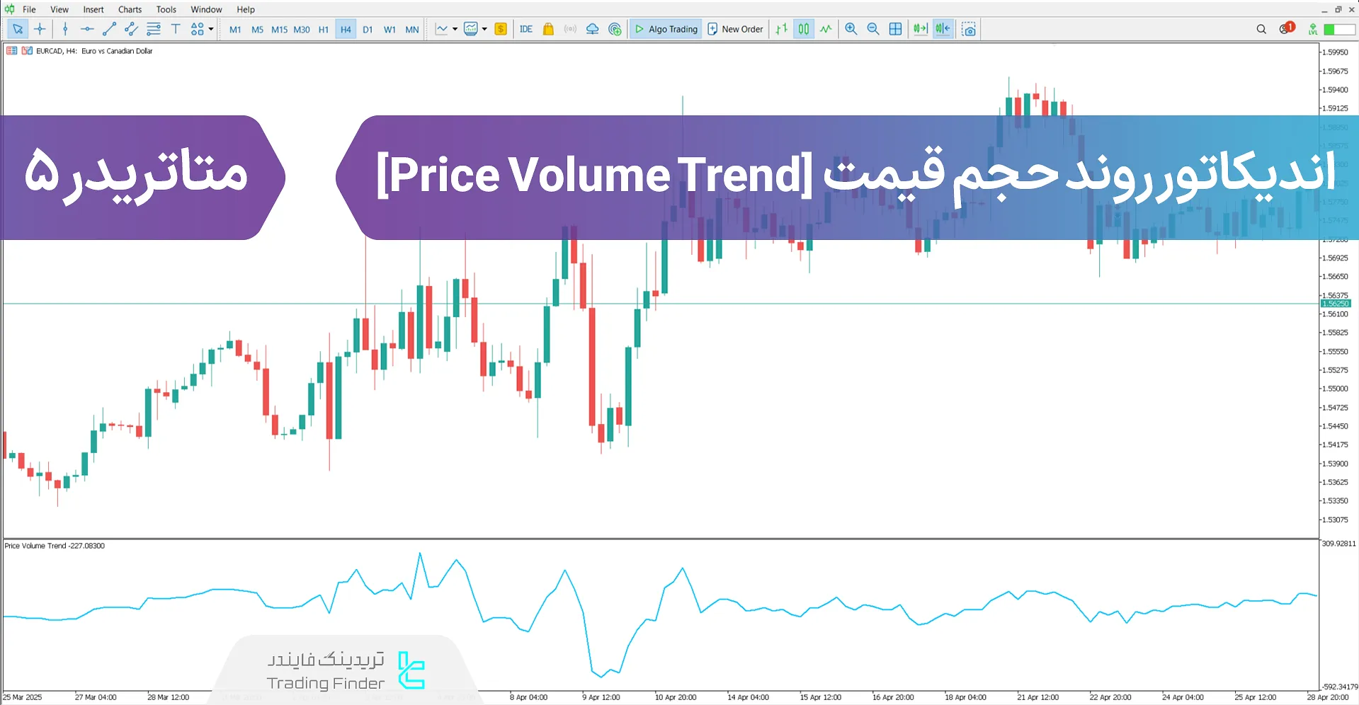 دانلود اندیکاتور روند حجم قیمت (Price Volume Trend) در متاتریدر 5 - رایگان