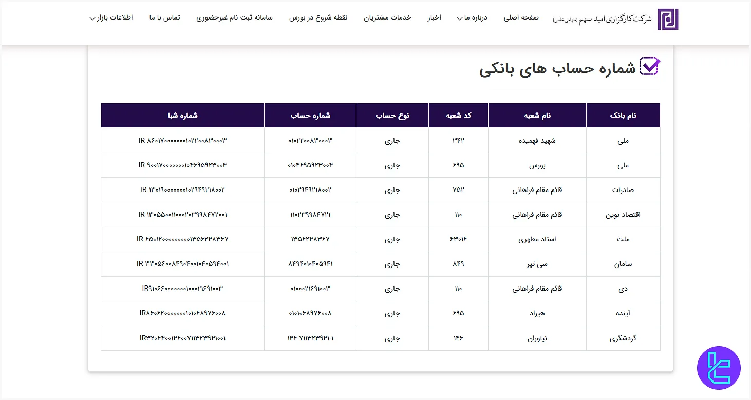 شماره حسابهای امید سهم