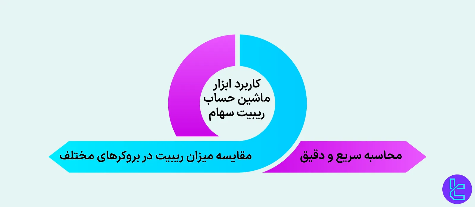 کاربرد ابزار ماشین حساب ریبیت سهام