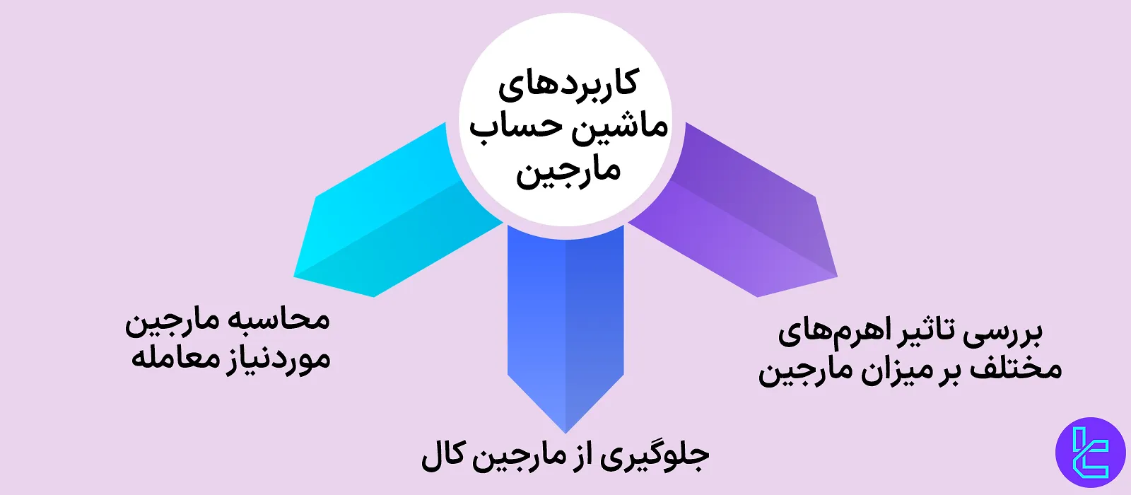 کاربردهای ماشین حساب مارجین