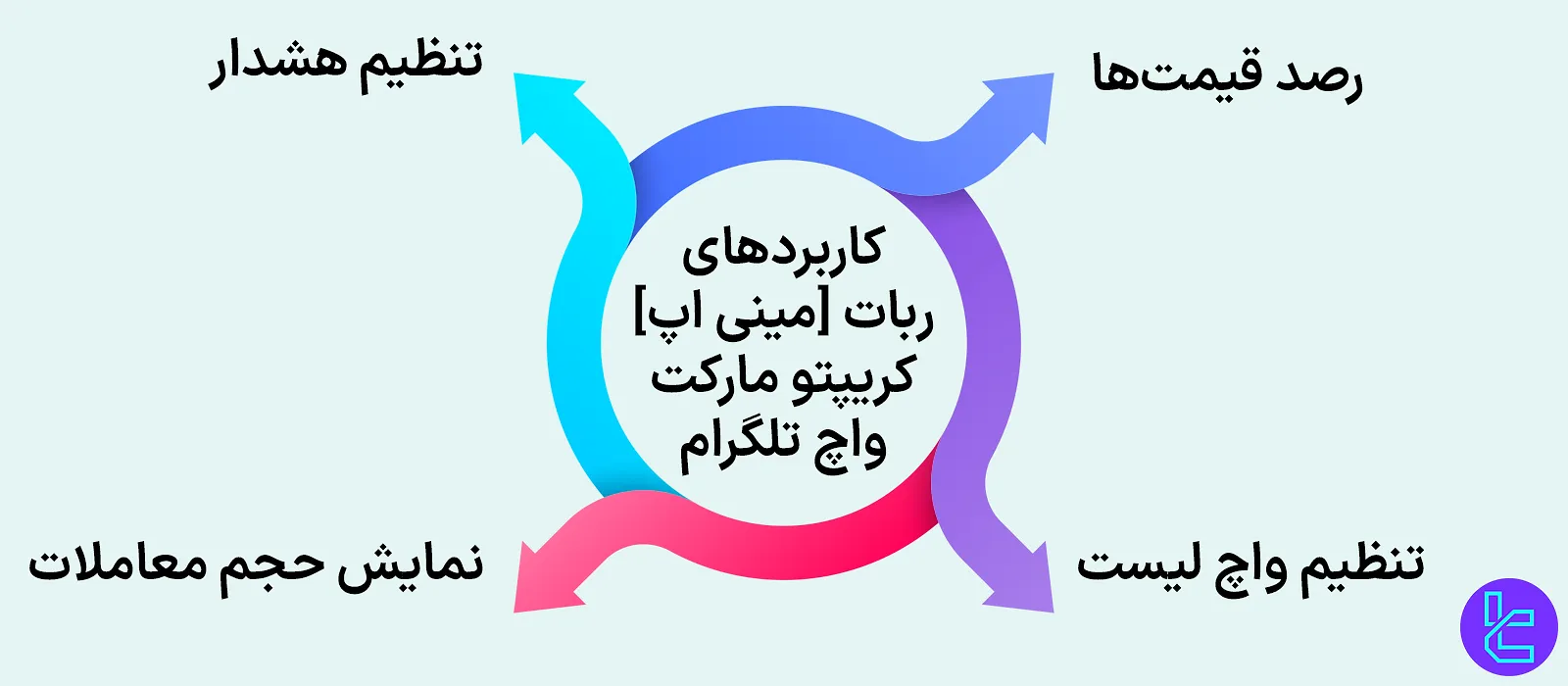 کاربردهای مینی اپ واچ لیست کریپتو