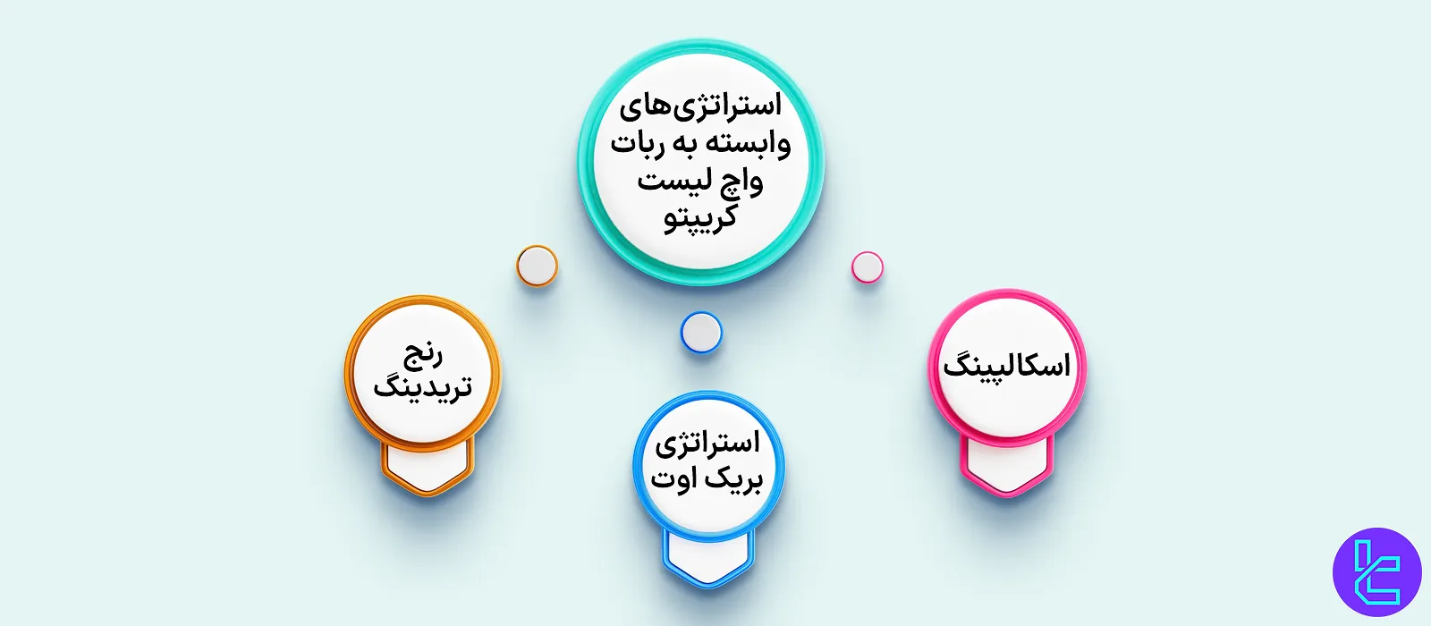 استراتژی‌های وابسته به ربات واچ لیست کریپتو