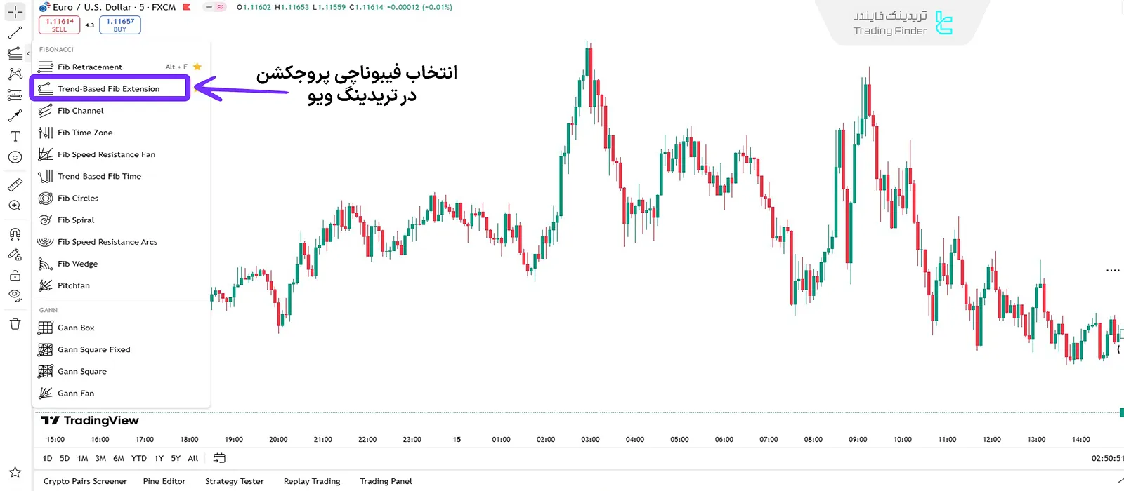 ترسیم فیبوناچی پروجکشن