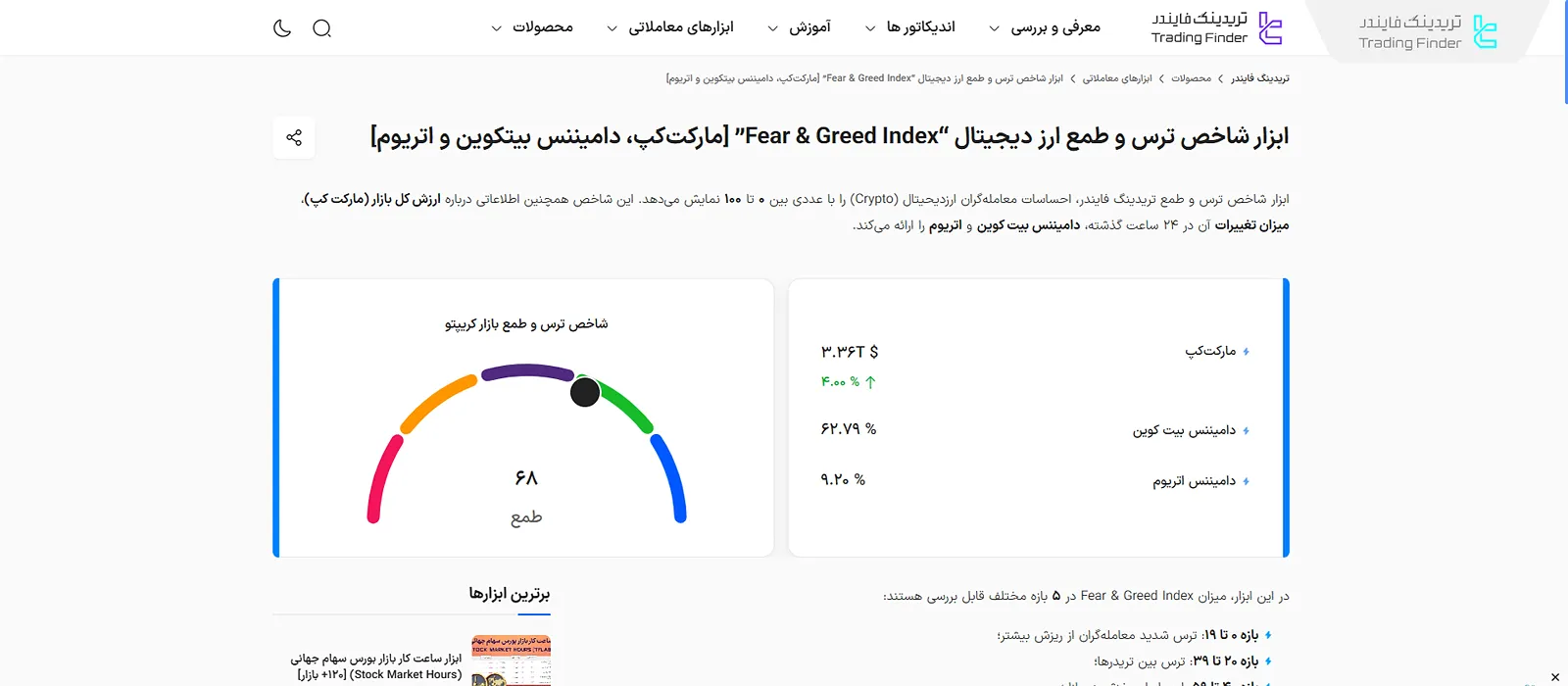 شاخص ترس و طمع