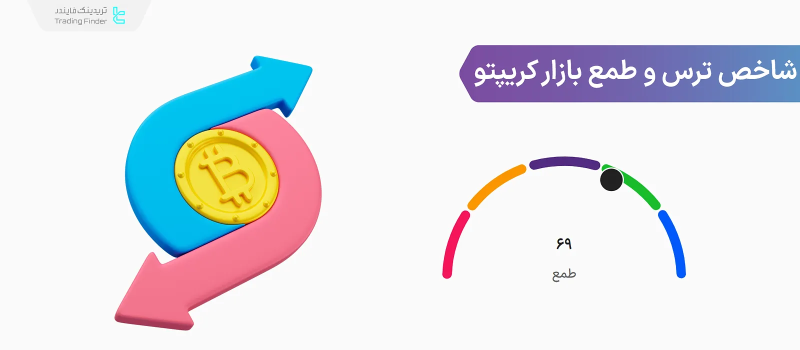 شاخص ترس و طمع "Fear & Greed Index": سنجش احساسات بازار + وزن اجزای تشکیل‌دهنده