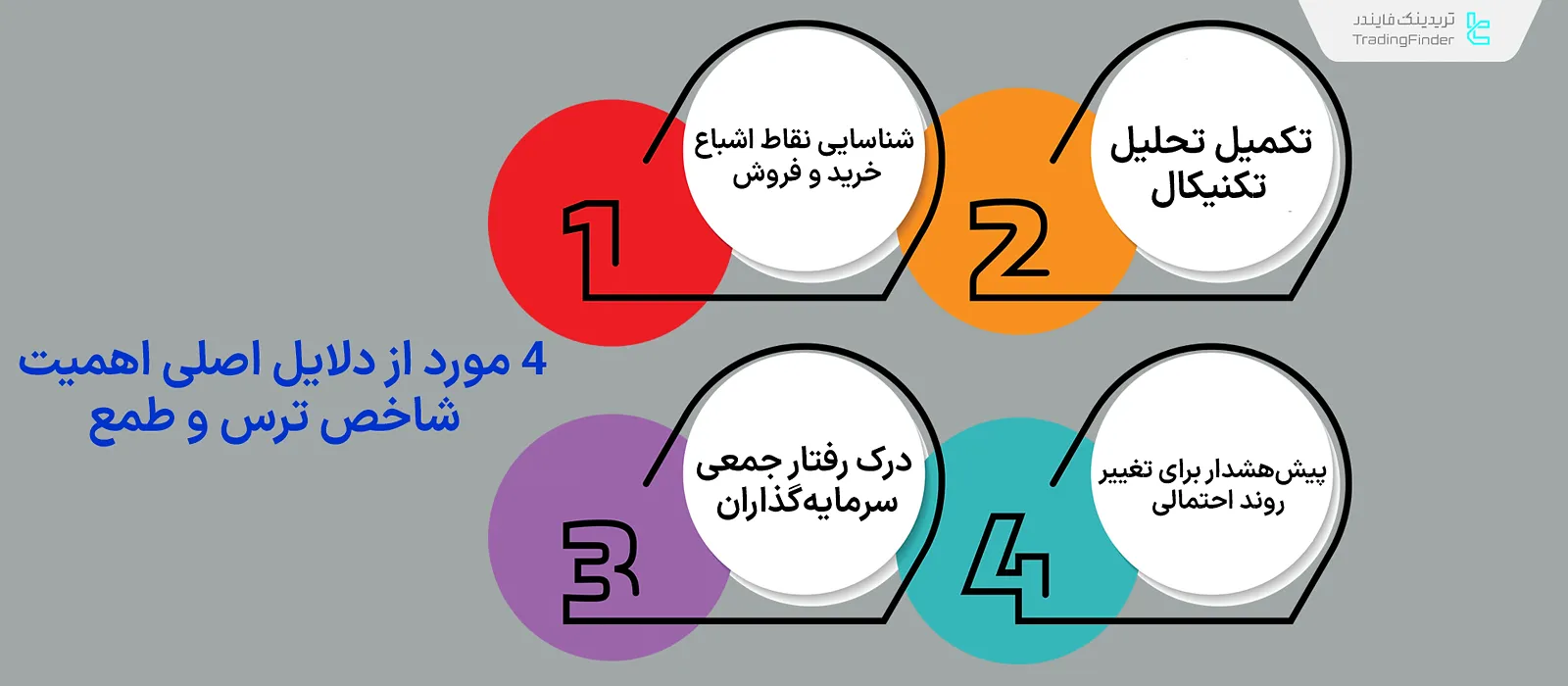 موارد اهمیت شاخص ترس و طمع