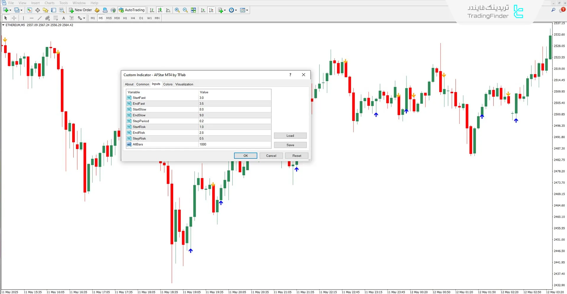 کادر تنظیمات اندیکاتور ستاره AF