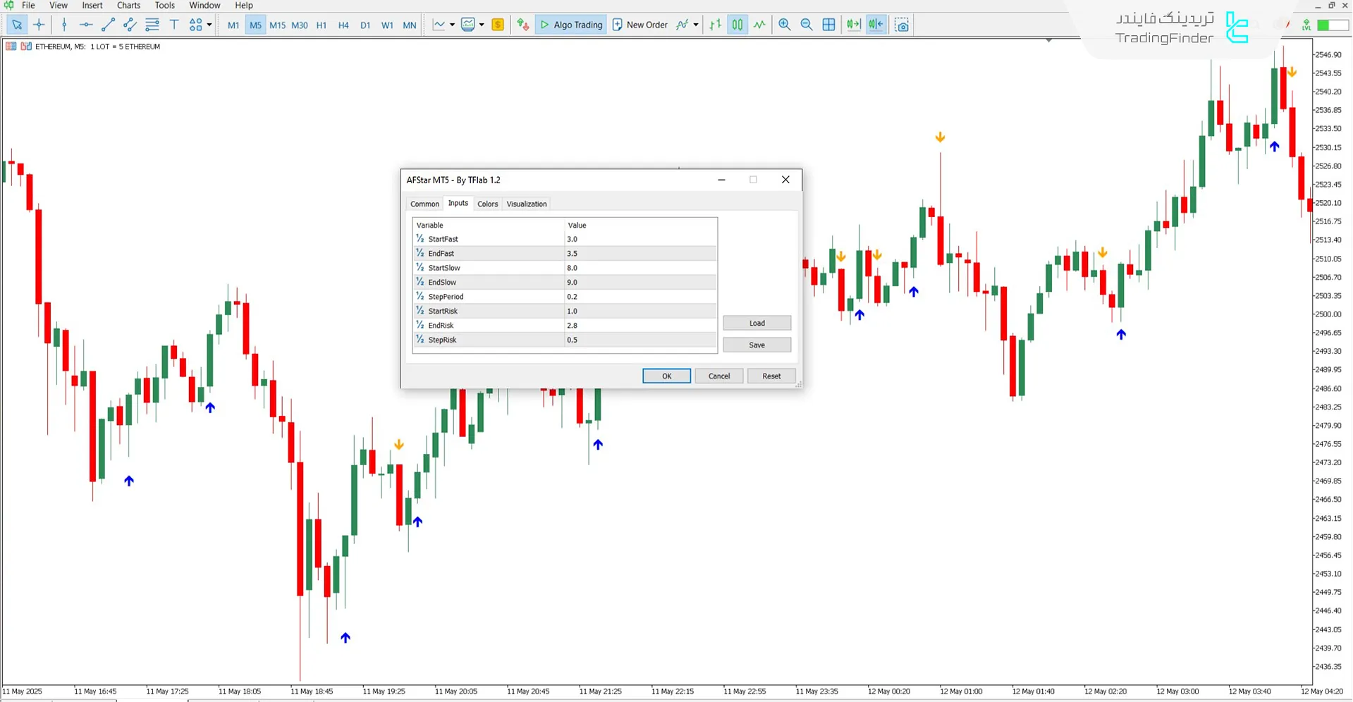 دانلود اندیکاتور ستاره AF (AFStar) برای متاتریدر 5 – [تریدینگ فایندر] 3