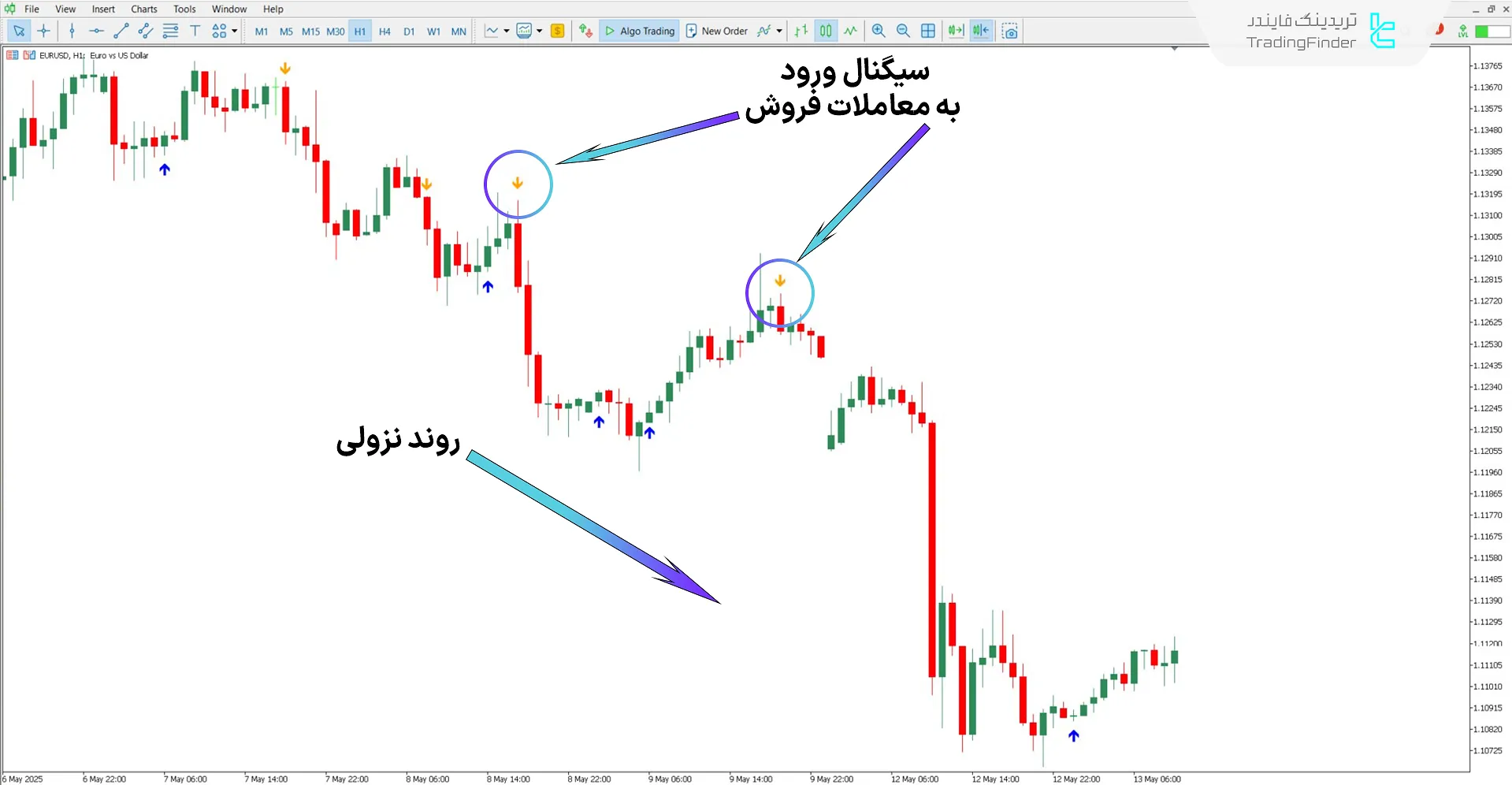 دانلود اندیکاتور ستاره AF (AFStar) برای متاتریدر 5 – [تریدینگ فایندر] 2