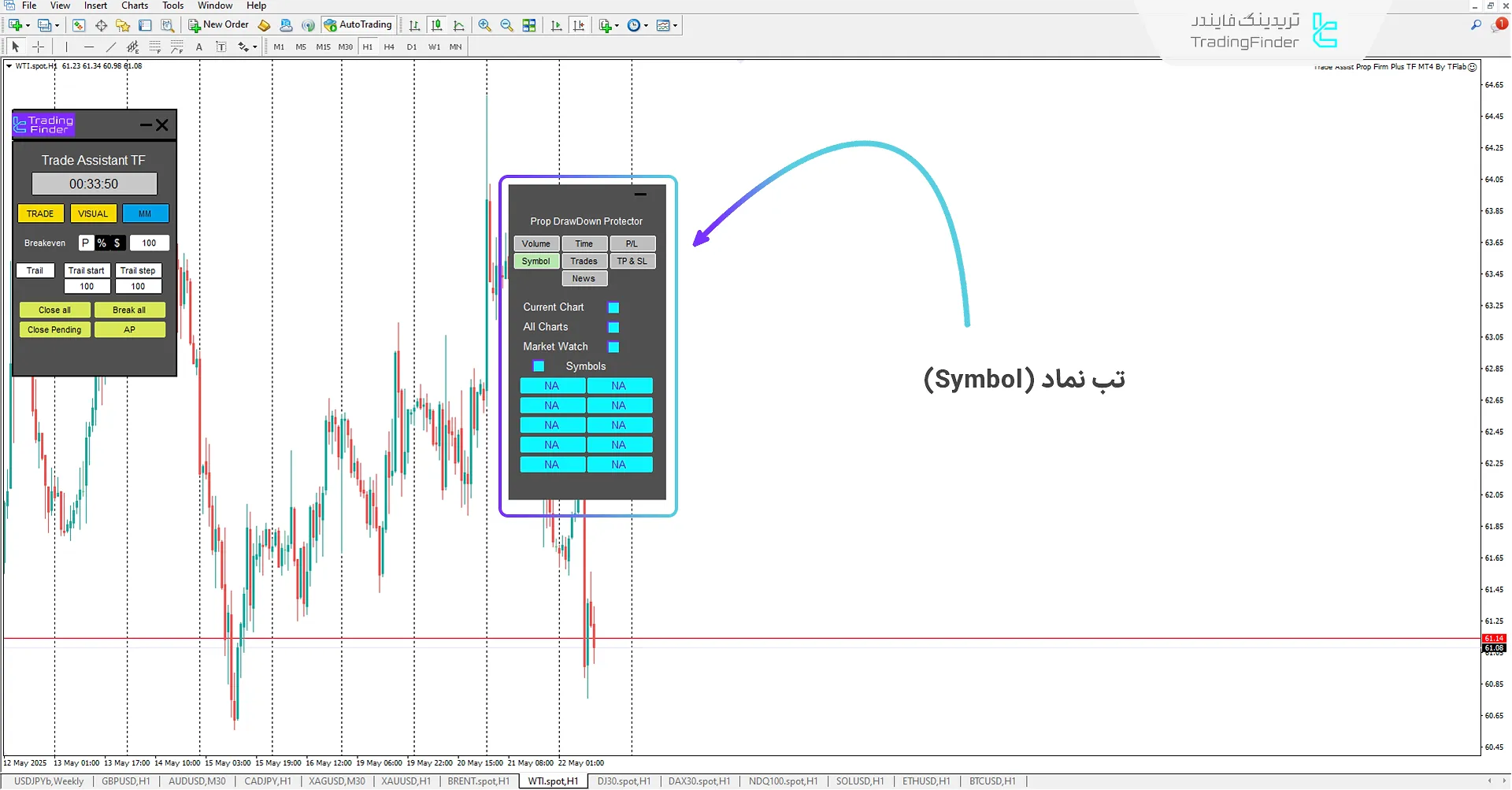 تب نماد (Symbol) اکسپرت دستیار معاملات پراپ فرم پلاس TF