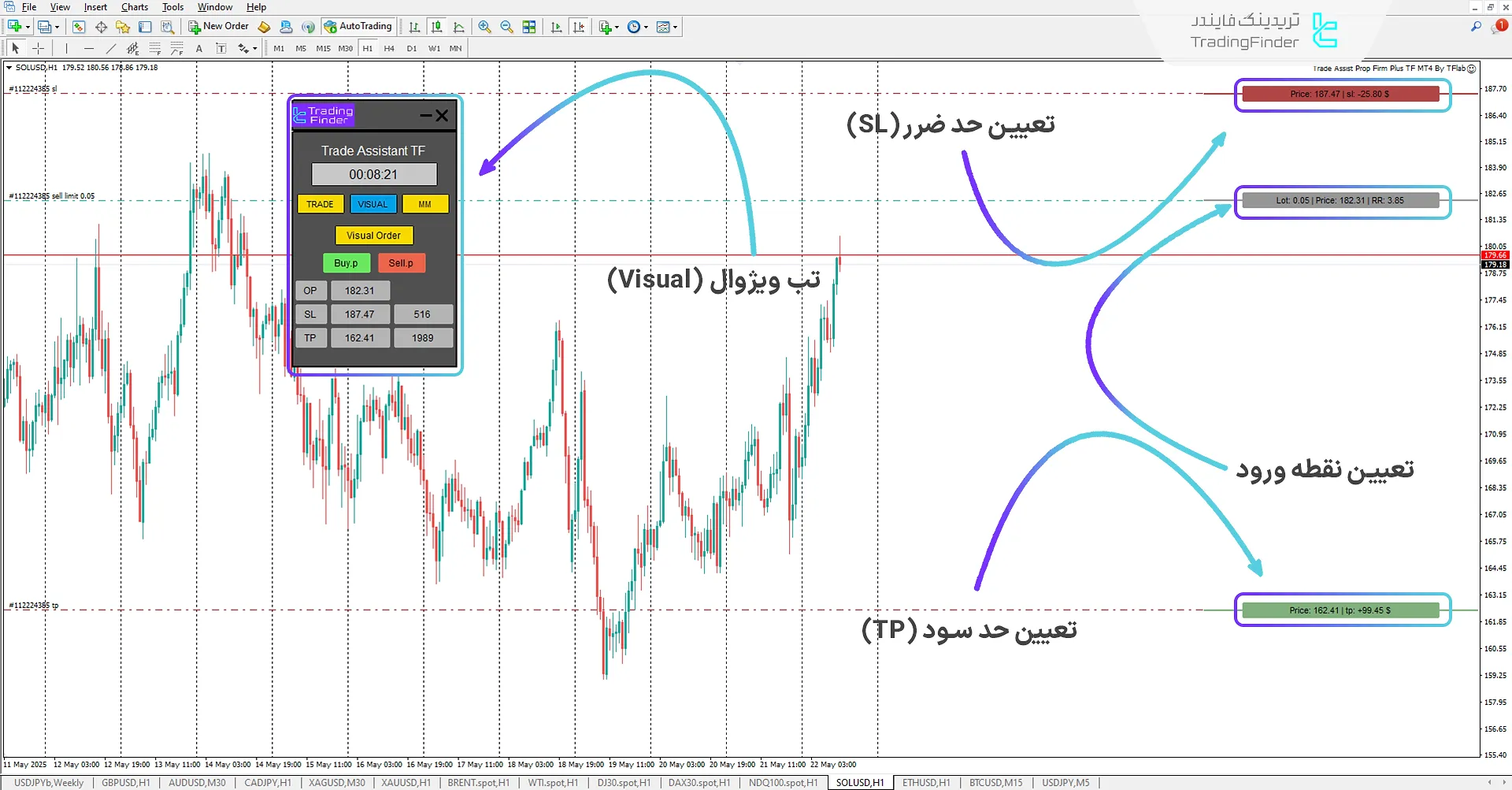 تنظیم پندینگ فروش با استفاده از اکسپرت