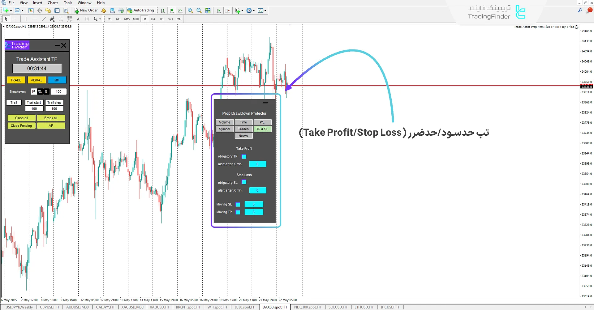 تب حد سود و حد ضرر (TP &SL) اکسپرت دستیار معاملات پراپ فرم پلاس TF