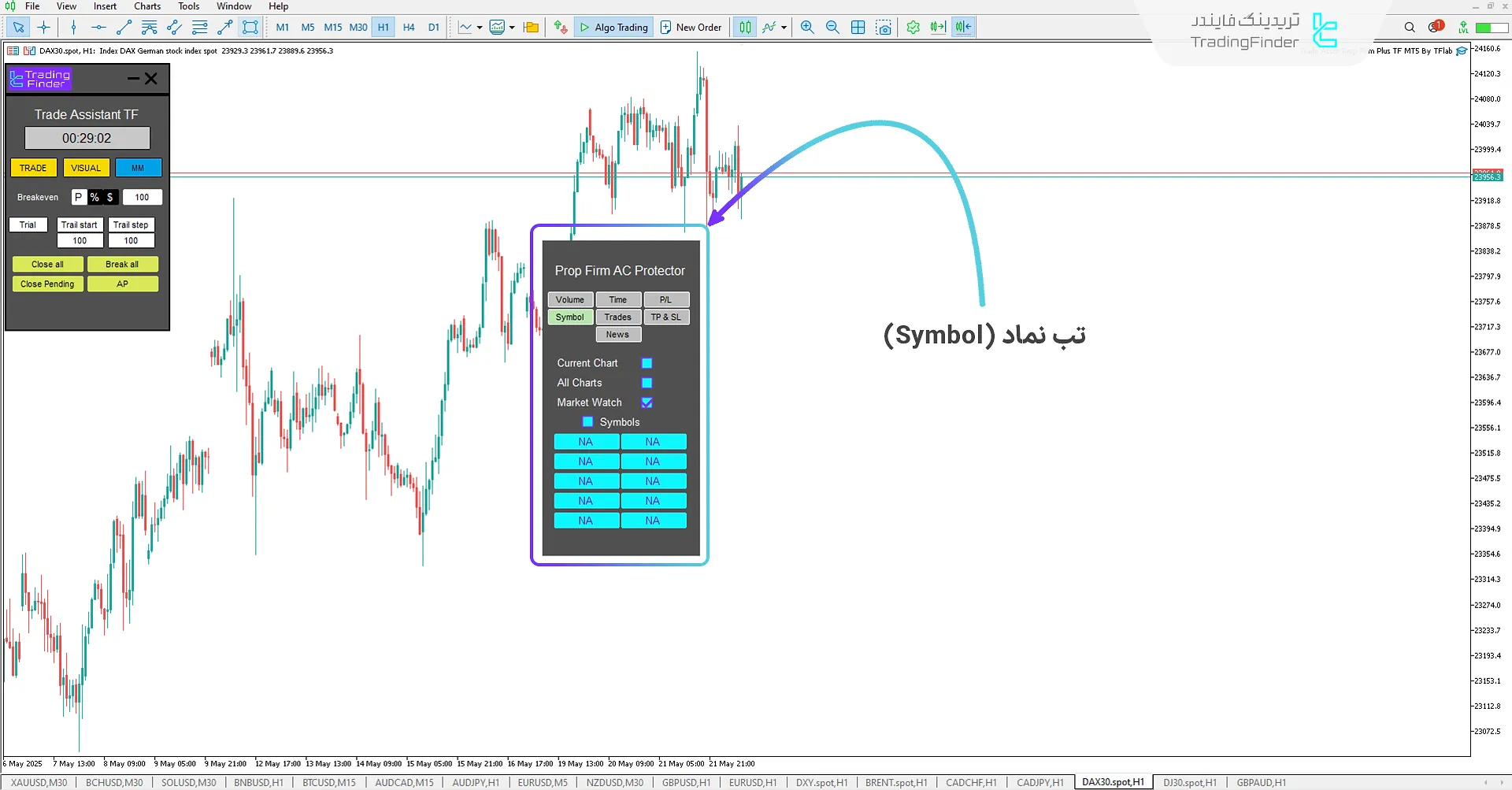 تب نماد (Symbol) در اکسپرت