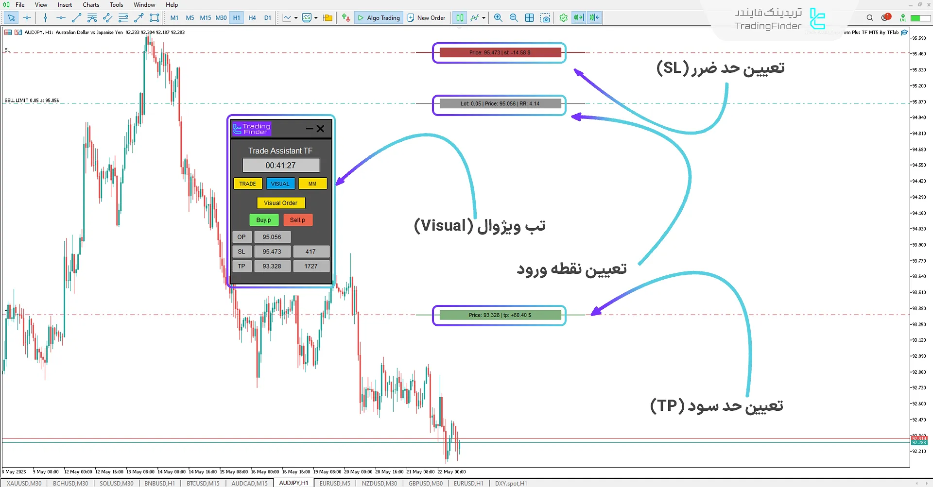 تنظیم پندینگ فروش با استفاده از اکسپرت اکسپرت دستیار معاملات پراپ فرم پلاس TF