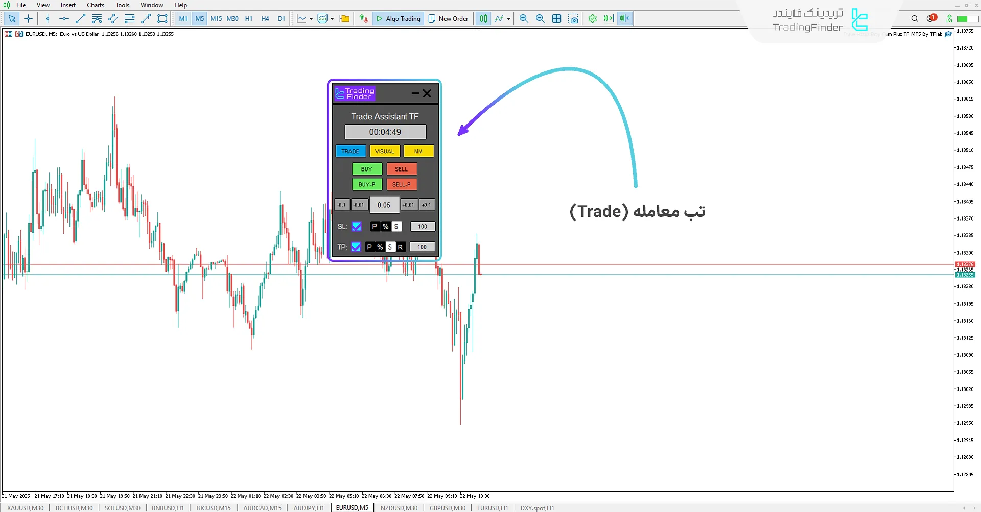 تب معامله دراکسپرت