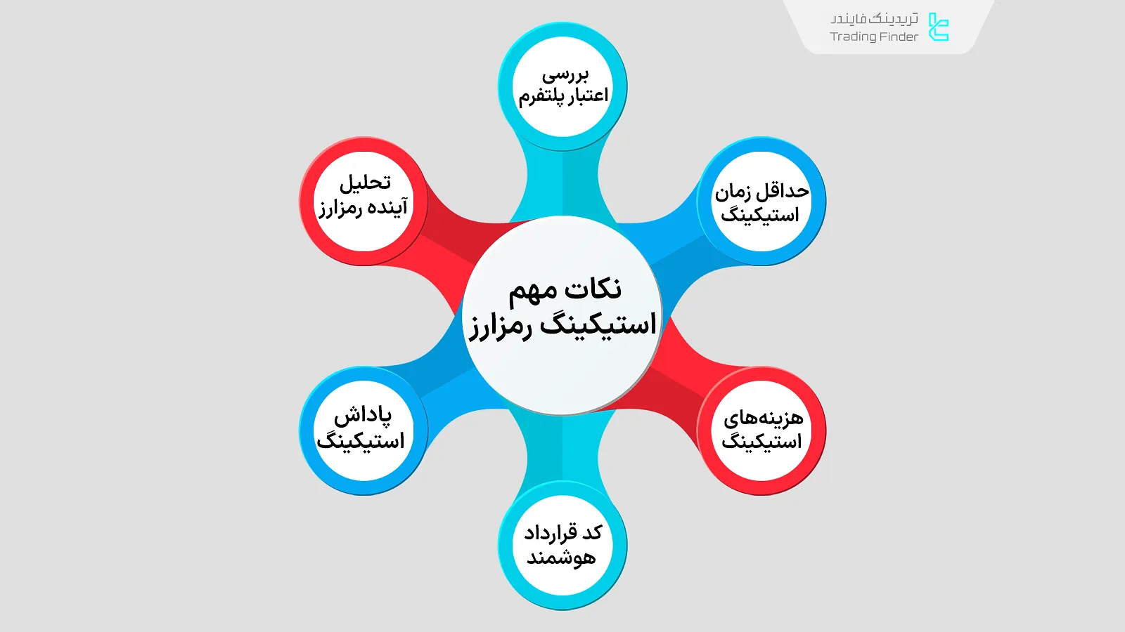 نکات مهم استیکینگ رمز ارز