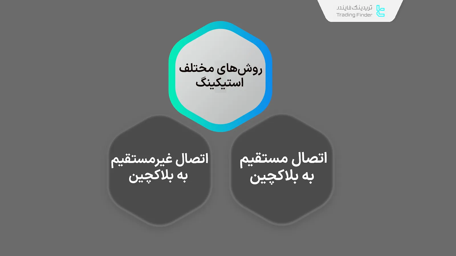 روش‌های مختلف استیکینگ