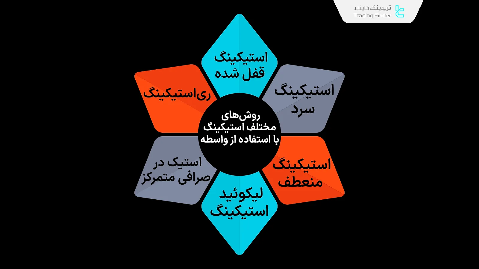 روش‌های مختلف استیکینگ با استفاده از واسطه