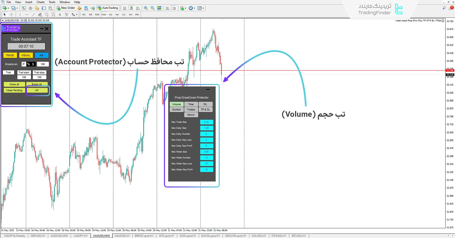 تب حجم در اکسپرت دستیار معاملات پراپ فرم پلاس TF