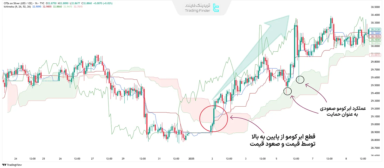 قطع ابر کومو به سمت بالا در ایچیموکو
