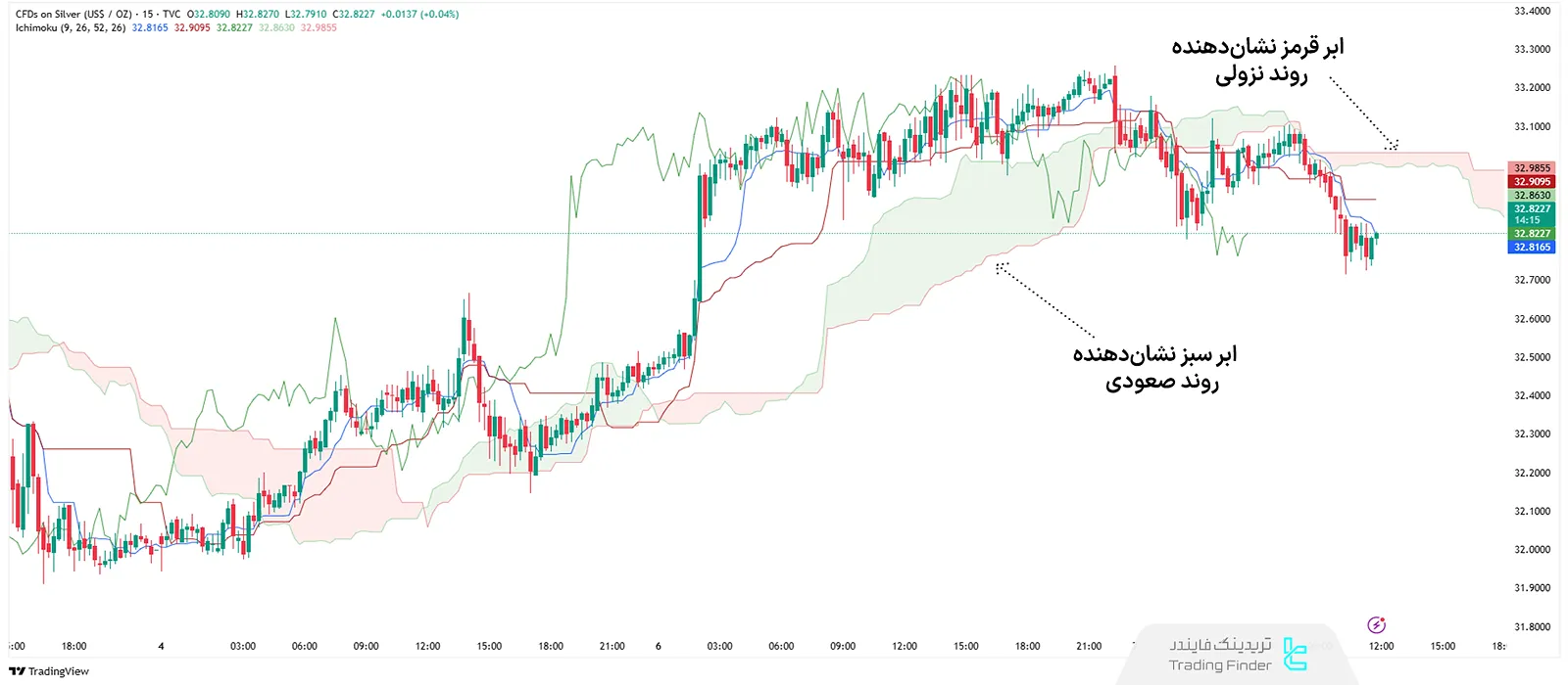 ابرهای صعودی و نزولی در ایچیموکو