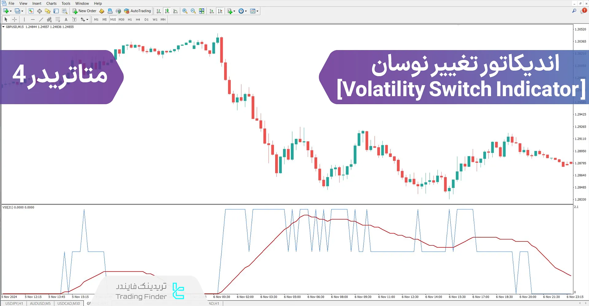 دانلود اندیکاتور تغییر نوسان (Volatility Switch Indicator) متاتریدر 4