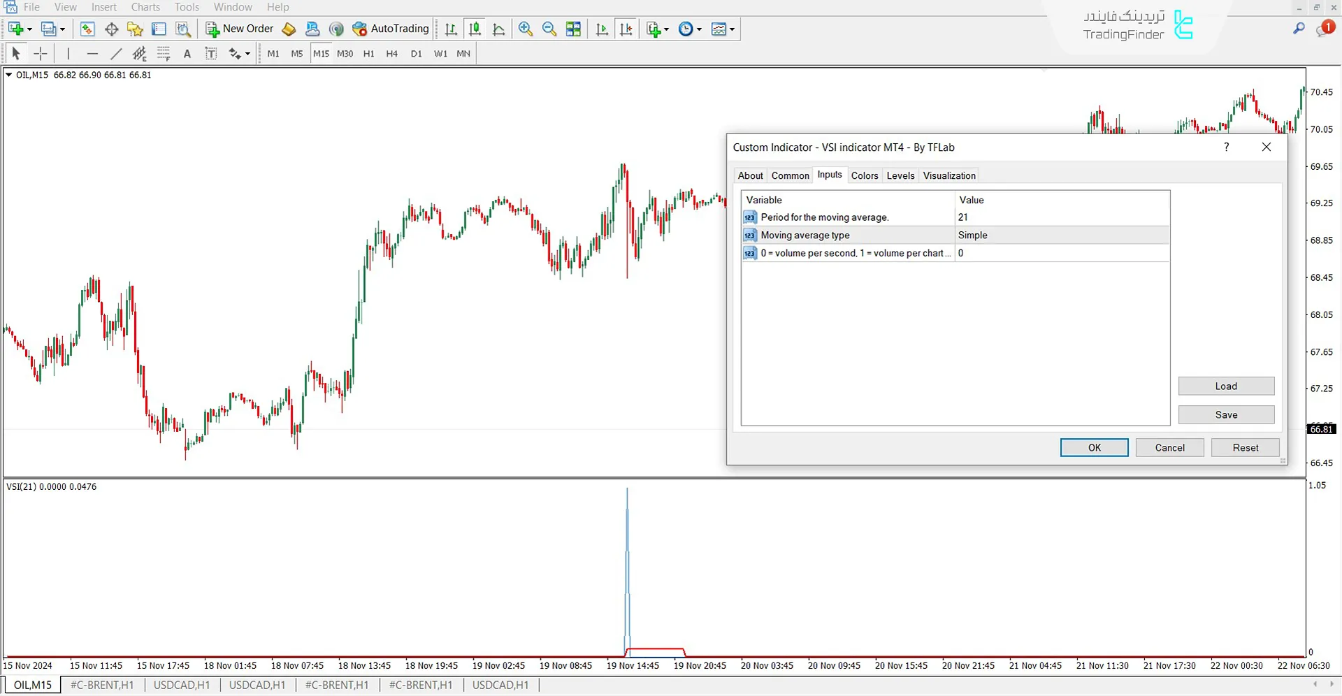 دانلود اندیکاتور تغییر نوسان (Volatility Switch Indicator) متاتریدر 4 3