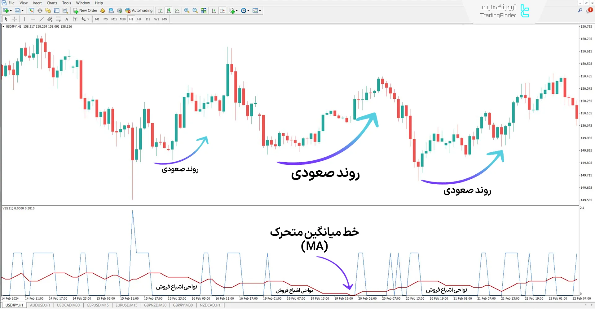 دانلود اندیکاتور تغییر نوسان (Volatility Switch Indicator) متاتریدر 4 1