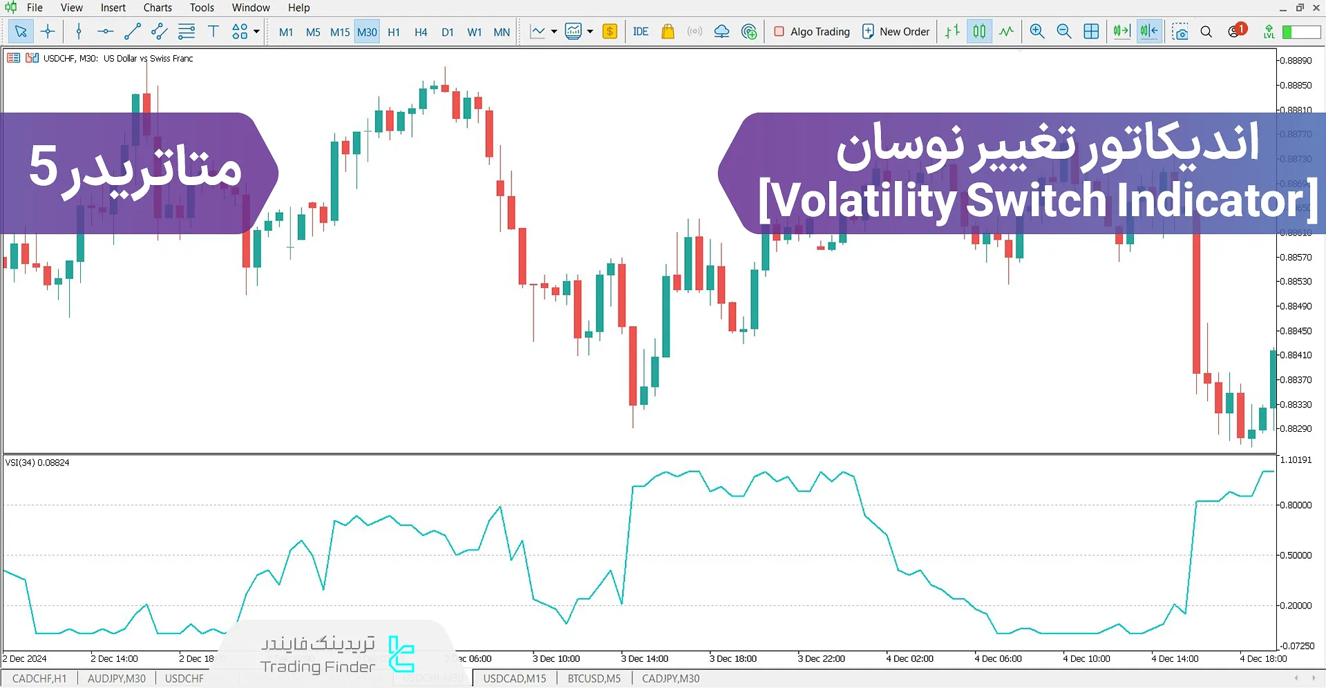 دانلود اندیکاتور تغییر نوسان (Volatility Switch Indicator) متاتریدر 5
