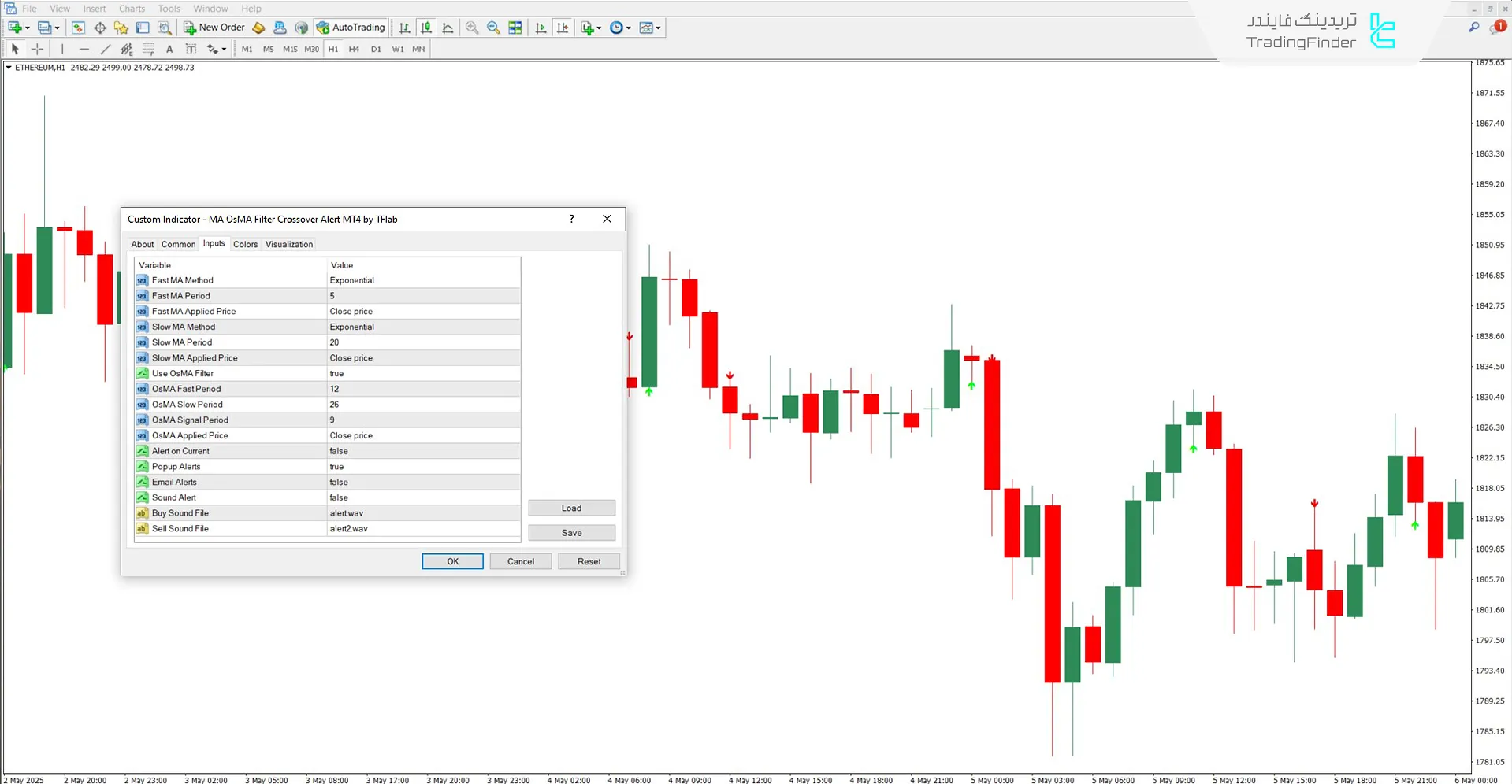 دانلود اندیکاتور هشدار تقاطع میانگین متحرک با فیلتر OsMA در متاتریدر 4 – رایگان 3