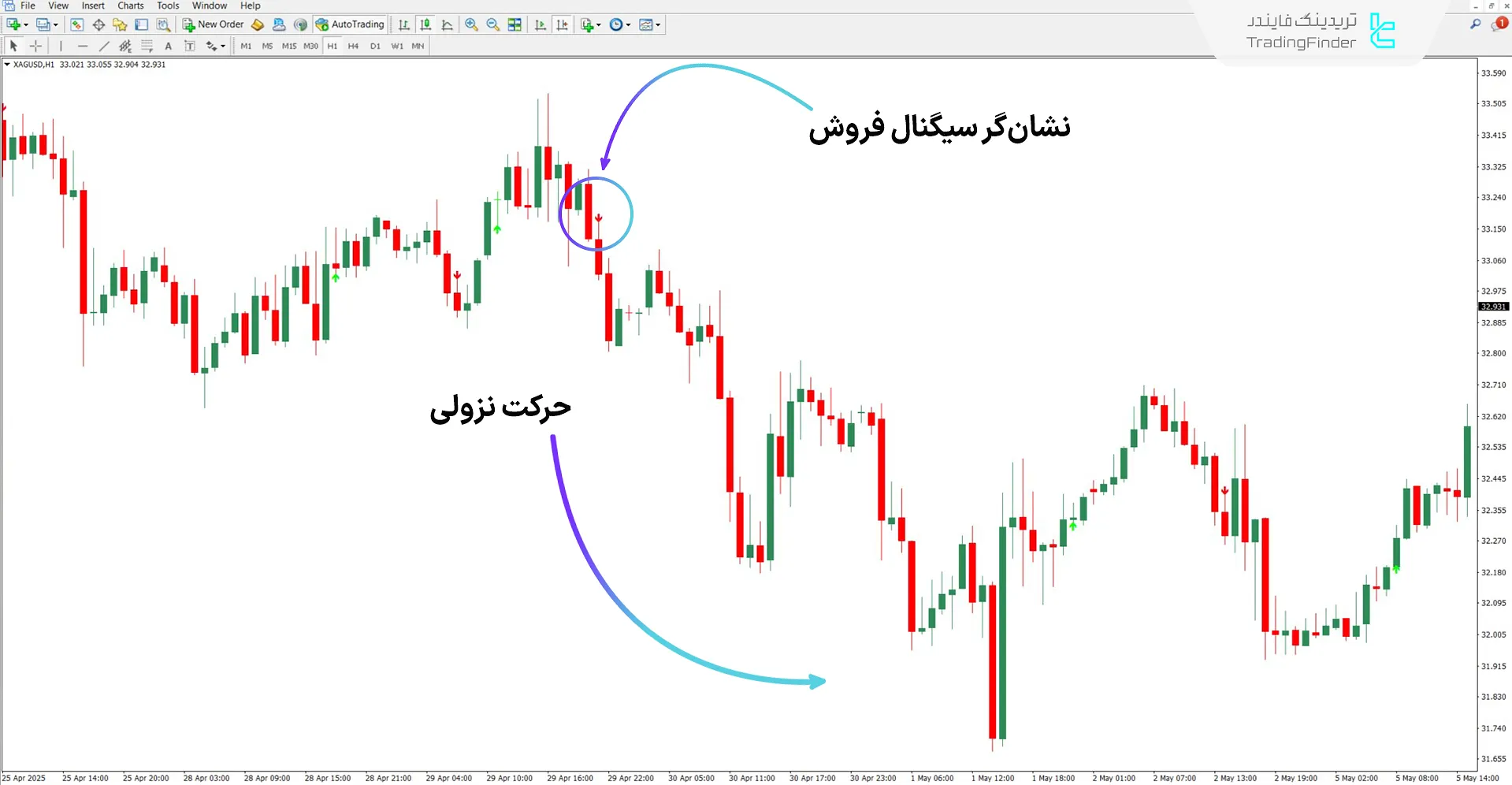 دانلود اندیکاتور هشدار تقاطع میانگین متحرک با فیلتر OsMA در متاتریدر 4 – رایگان 2