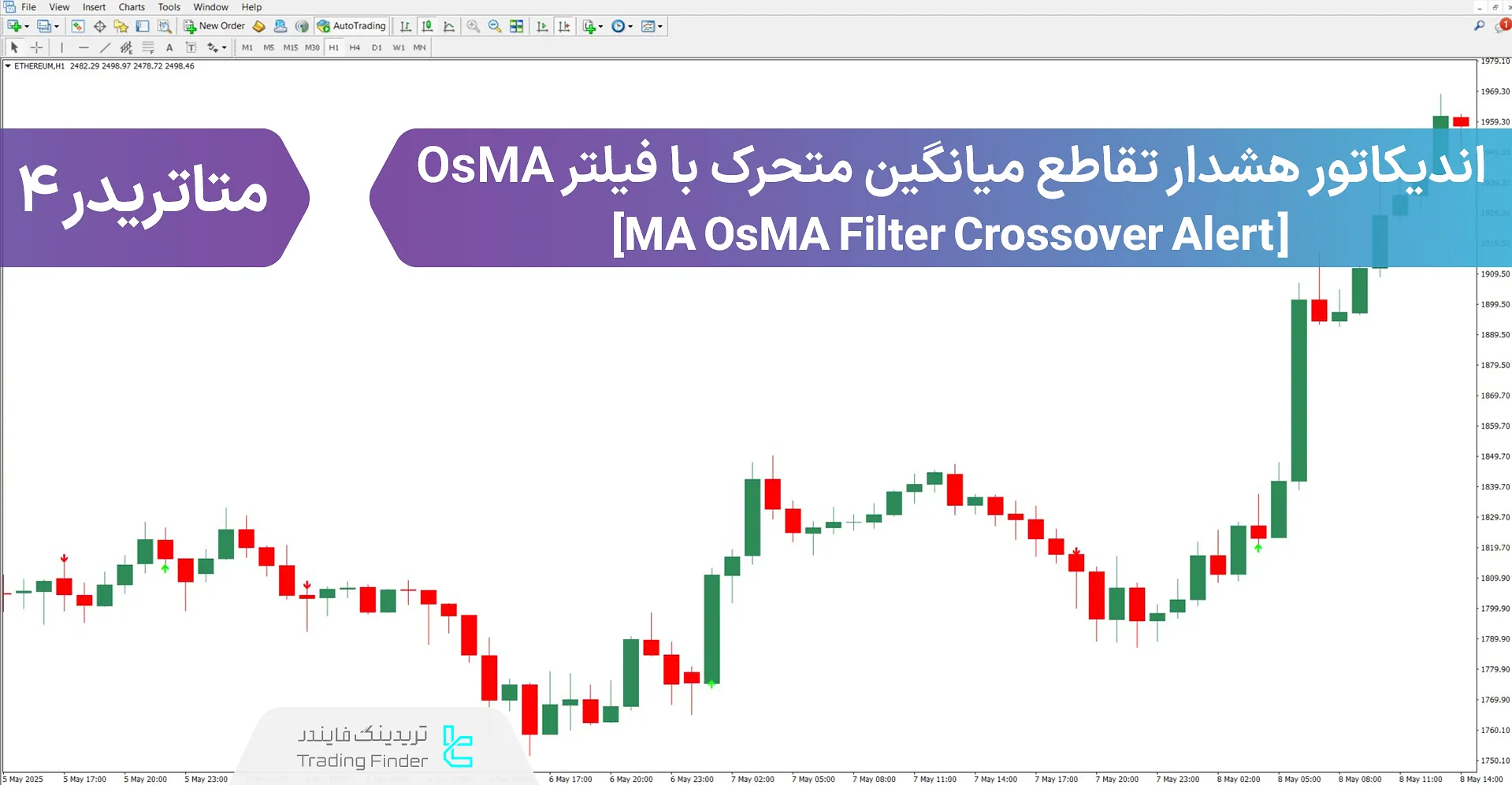دانلود اندیکاتور هشدار تقاطع میانگین متحرک با فیلتر OsMA در متاتریدر 4 – رایگان
