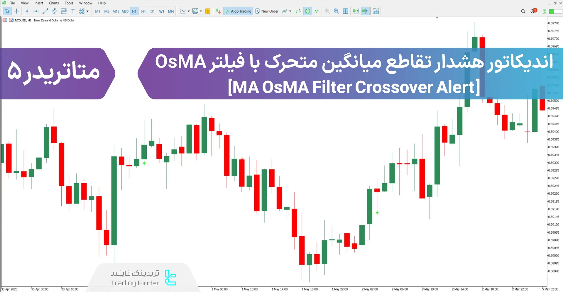 دانلود اندیکاتور هشدار تقاطع میانگین متحرک با فیلتر OsMA در متاتریدر 5 - رایگان